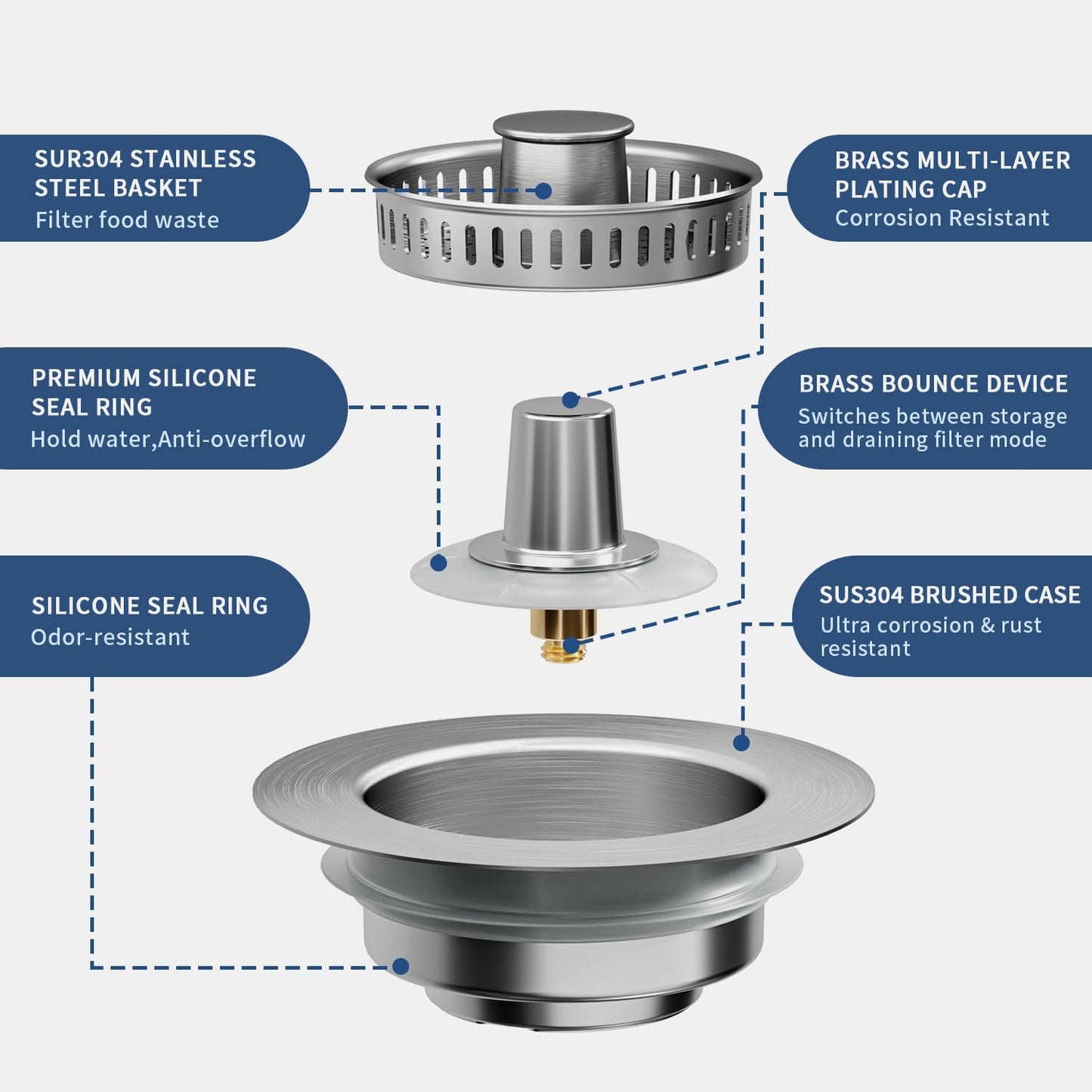 3-in-1 Kitchen Sink Drain Strainer & Sink Stopper - 304 Stainless Steel Pop Up Sink Drain Strainer, Anti-Clogging Kitchen Sink Stopper with Fast Drain Design, Fits Standard 3-1/2'' Sink Drains