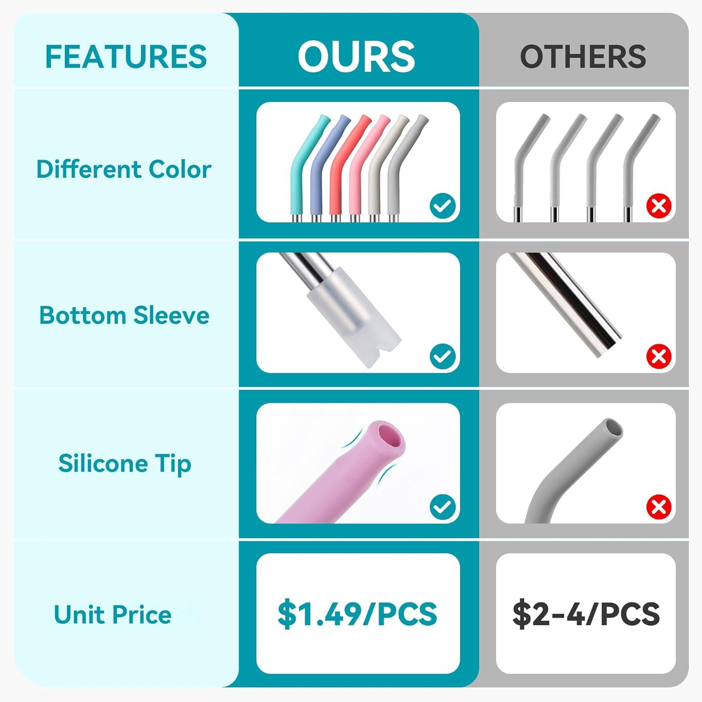 40 oz Straight Metal Straws for 40 oz Stanley Tumbler, 6 Pcs Stainless Steel Reusable Drinking Metal Straw with Colourful Silicone Tips,Straw for Glass Cups, BPA FREE