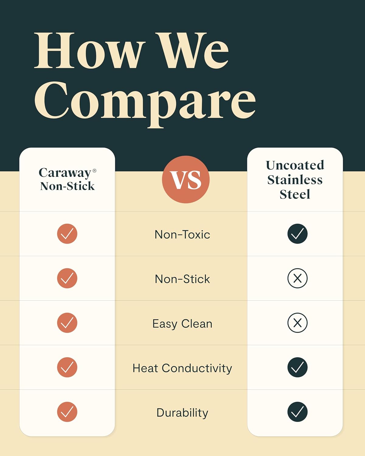 Caraway Steamer - Stainless Steel Steamer with Handles - Non Stick, Non Toxic Coating - Steam Veggies, Seafood, and More - Compatible With Our Dutch Oven or Sauce Pan - Large, 6.5qt - Gold