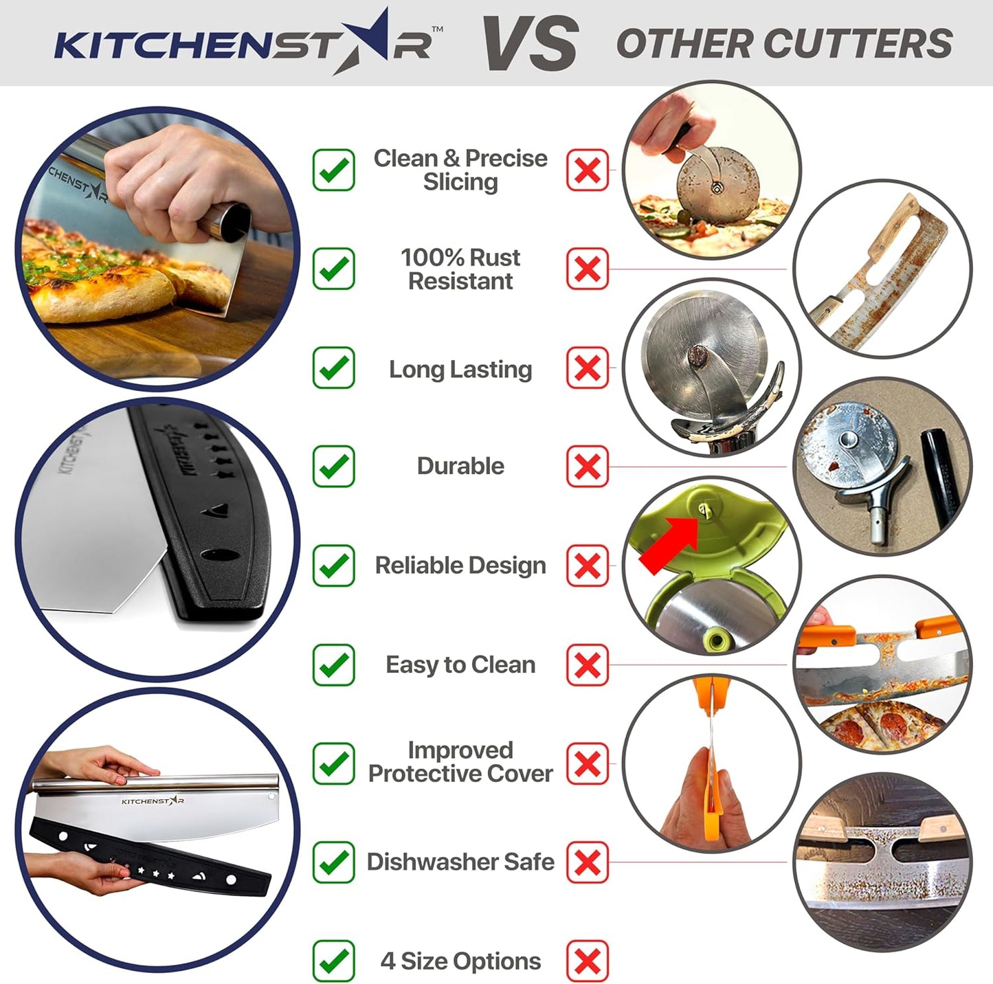 KitchenStar 14-Inch Pizza Cutter Rocker Blade - Sharp Stainless Steel Slicer Knife, Protective Cover, Dishwasher Safe, Large - Professional Pizza Oven Accessories