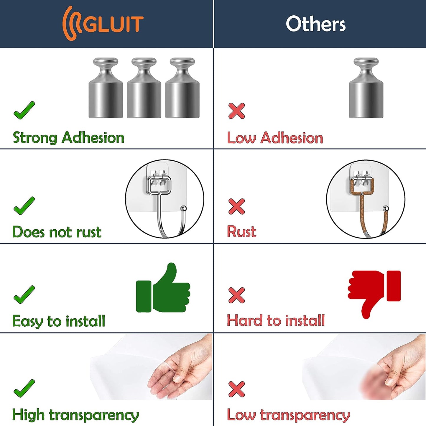 GLUIT Adhesive Large Wall Hooks for Hanging Heavy Duty 22 lbs Hook for Walls No Damage (12 Large Hooks)