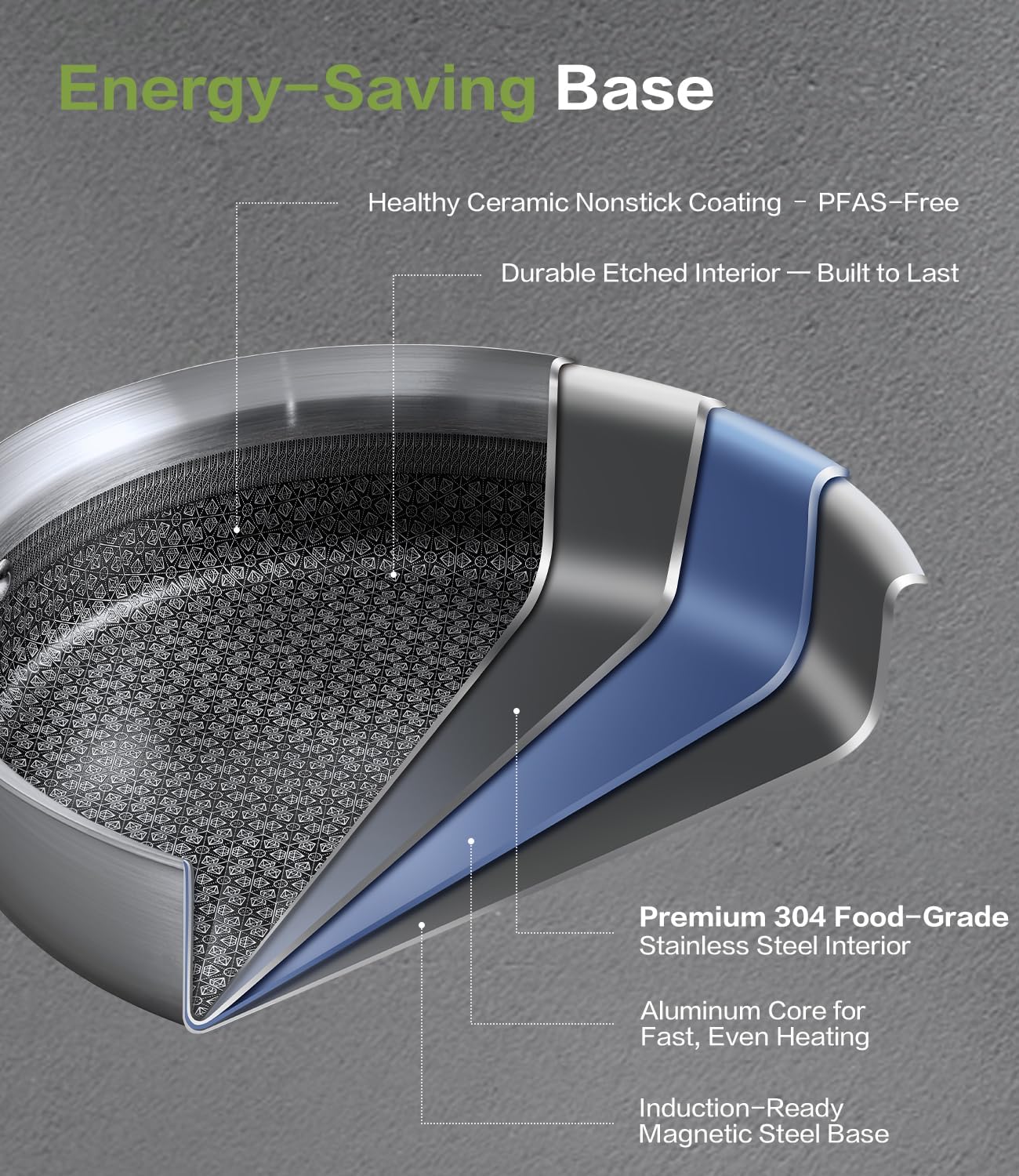 Stainless Steel Ceramic Cookware Set 6Pcs Pots and Pans Set Non Stick Steam-Return Lids 5 Ply Induction Non-Toxic Oven Safe Professional Kitchen Cooking Heavy Chef Quality | PFOA,PTFE & PFOS Free