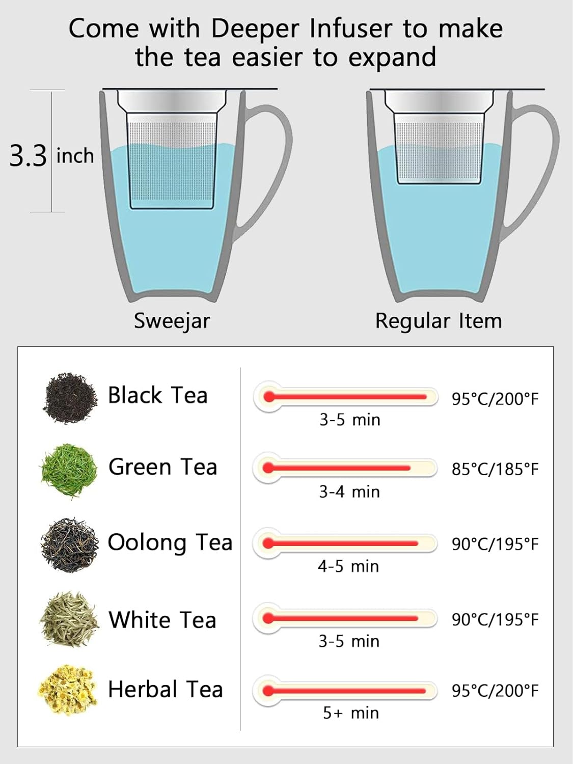 Sweejar Porcelain Tea Infuser Cup with Lid, 16 oz Teacup with Strainers for Loose Leaf, Microwave and Dishwasher Safe Coffee Mug, Steeping Mug for Tea Drinkers,Christmas Gift (White)