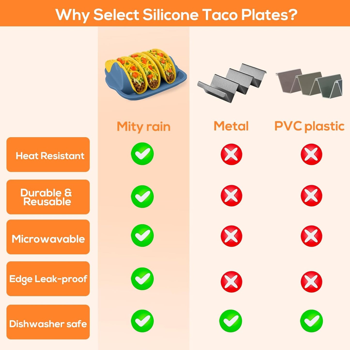 Silicone Taco Holders Set of 2 - Reusable Taco Stand with Dividers for Hard/Soft Shells, Microwave & Dishwasher Safe, Non-Slip Taco Serving Plates for Taco Tuesday, Party, Fiesta（white + navy）