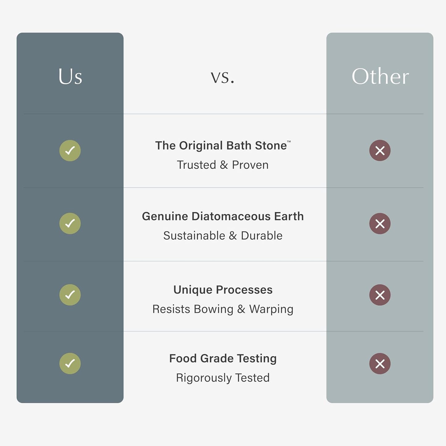 Dorai Home Bath Stone Mat 23.6"x15.4" – Luxury Diatomite Stone Mat, Quick-Dry, Non-Slip, Rain Sandstone