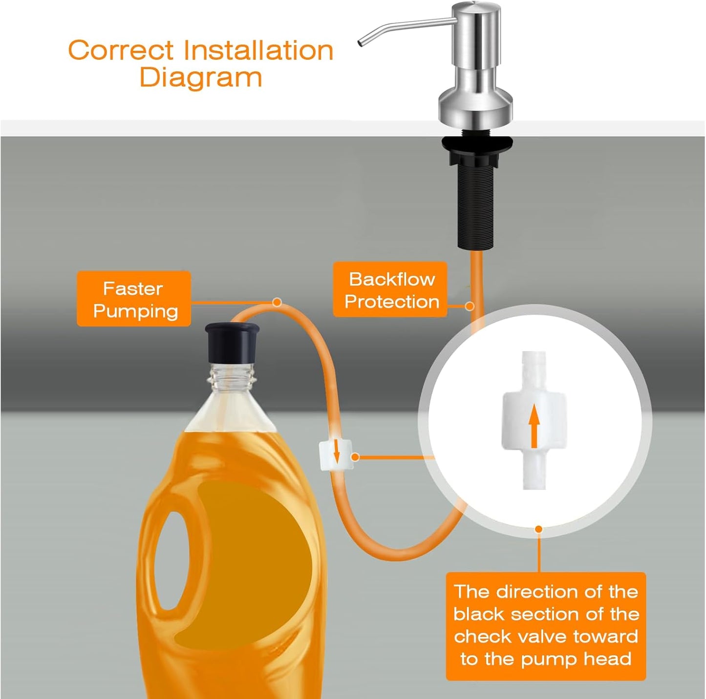 Sink Soap Dispenser for Kitchen Sink, Countertop Built in Sink Soap Dispenser with 47”Extension Tube kit, No Need to Fill The Little Bottle Again (Brushed Nickel)