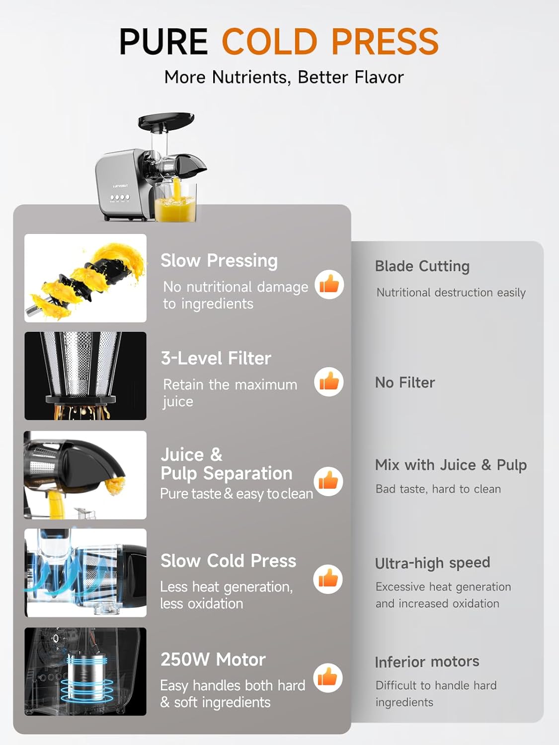 Slow Clod Press Juicer for Fruits Vegetables Celery Carrot Ginger, Masticating Juicer Machine Soft Hard Reverse Function,250W Motor,Easy To Clean, Fresh Orange Juice Extractor