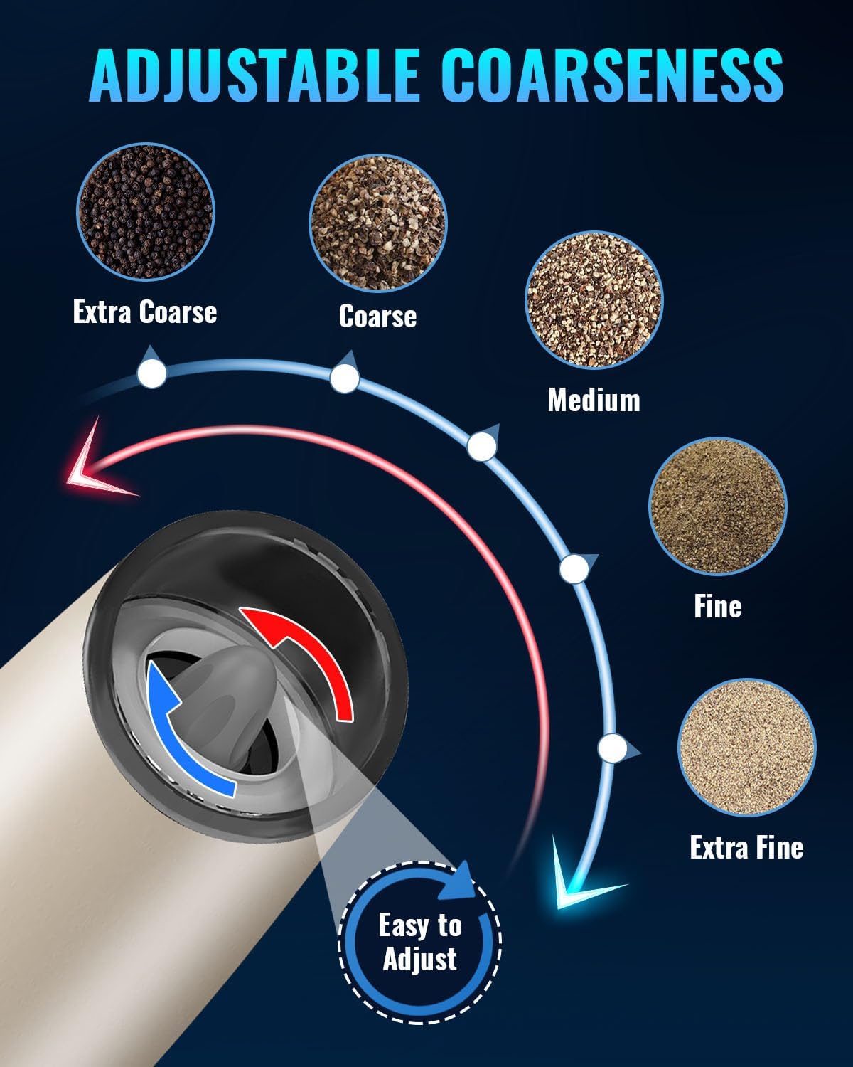 XinXu Gravity Automatic Electric Pepper and Salt Grinder, Auto Salt or Pepper Mill Shaker Stainless Steel,Blue LED Light,One Hand Operated- (Set/Khaki)