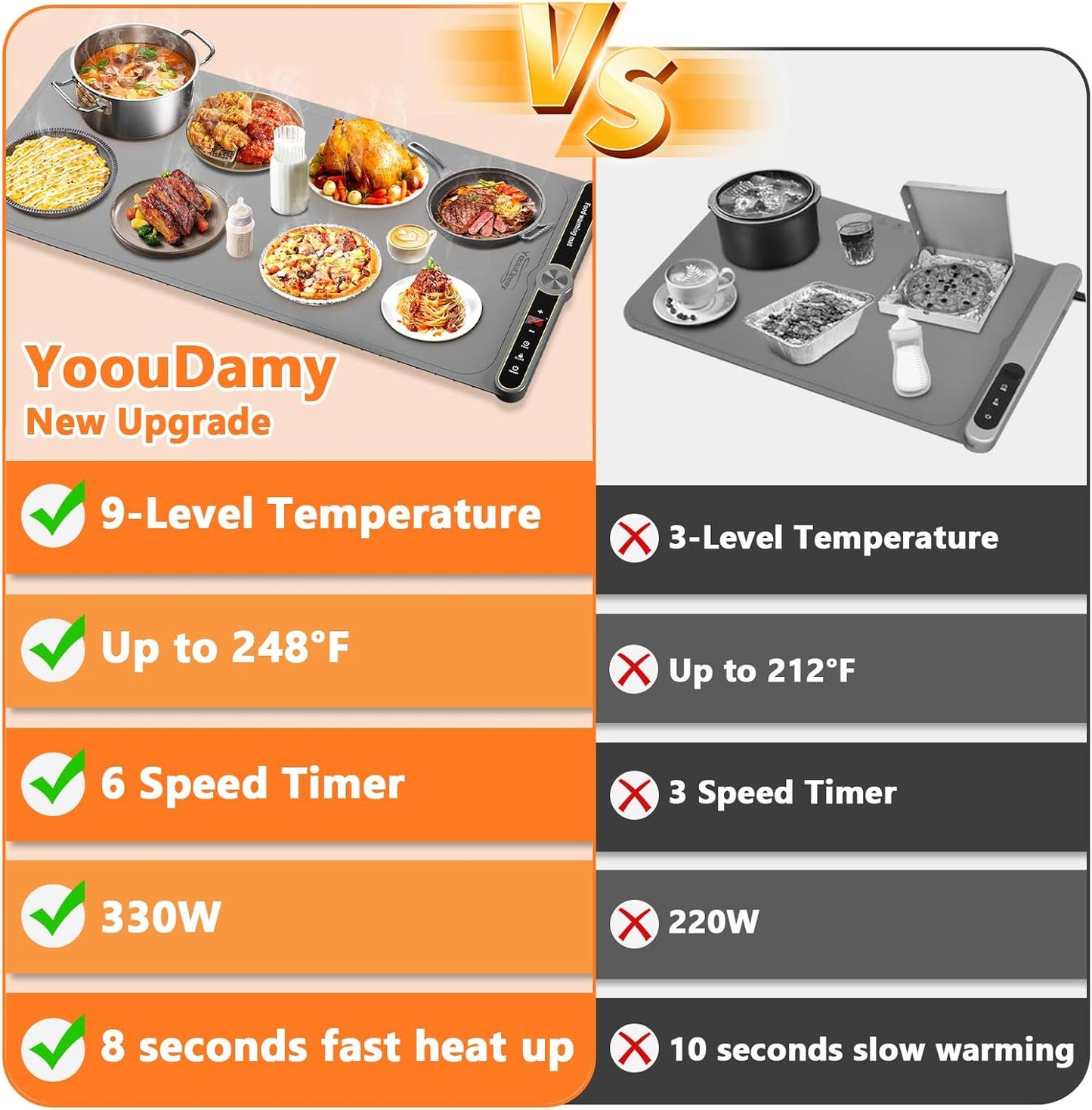 Warming Mat for Food Extra Large - Food Warming Mat, 31.7"x15" Heating Mat for Food with 9 Temperature Settings and 6H Timer, Full Surface Heating Warming Tray for Parties Daily Use(Gray)