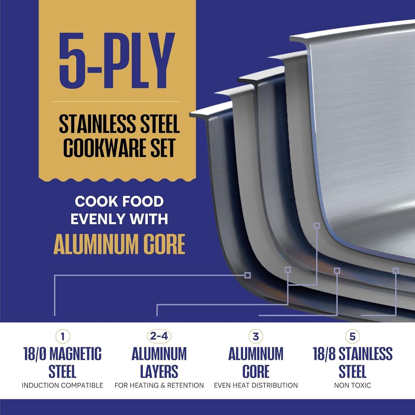 LEGEND COOKWARE 5-Ply, 12 Inch Stainless Steel Frying Pan With Lid | Induction Compatible, Non Toxic Frying Pan | Best Heavy Duty 18/8 Construction | Oven Safe Fast & Even Heat | PFOA PTFE PFOS Free