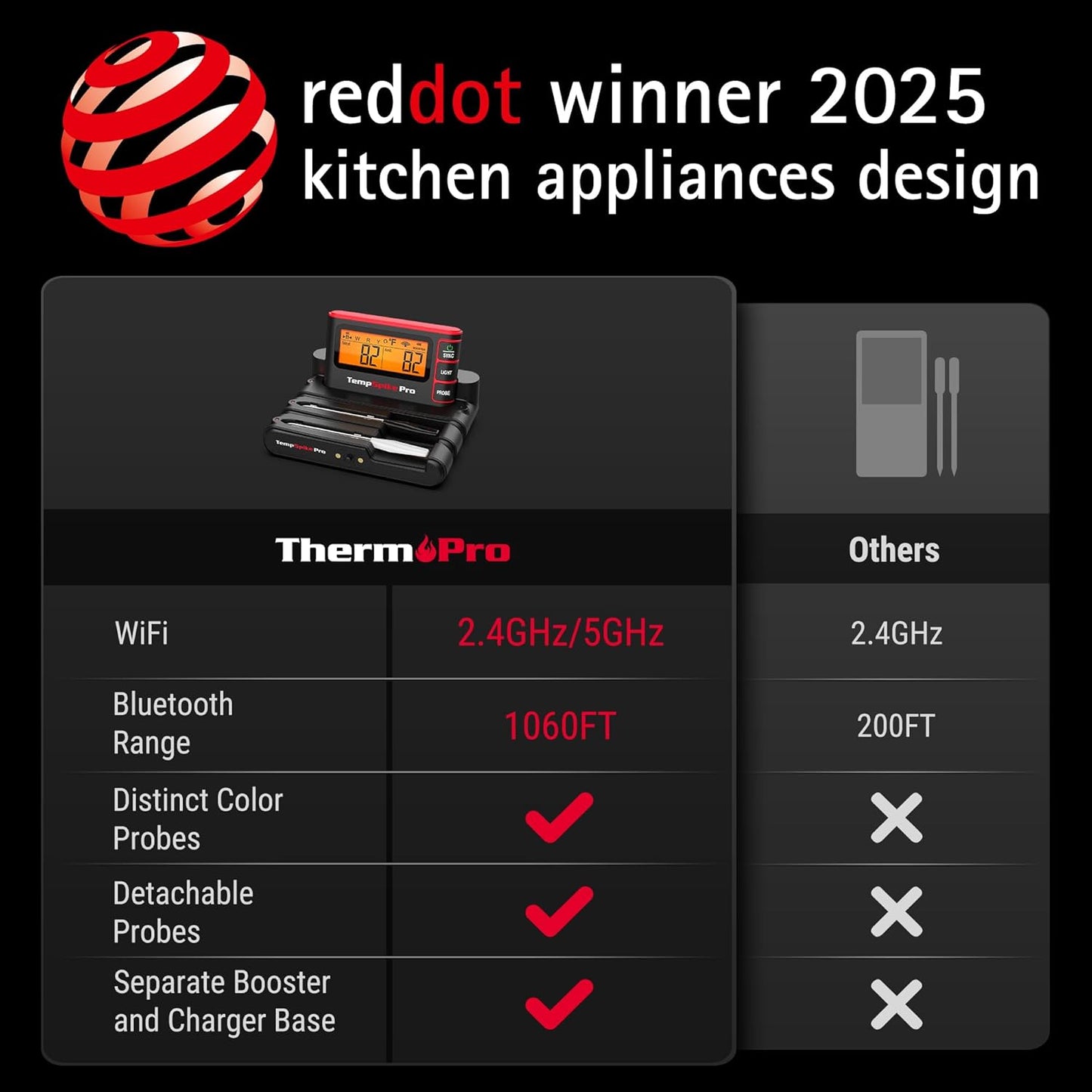 TempSpike Wireless Meat Thermometer Digital with App, WiFi & Bluetooth BBQ Grill Thermometer with High Precision, Waterproof & Heat-Resistant Probes, Rechargeable Base with Display for BBQ Smoker Oven