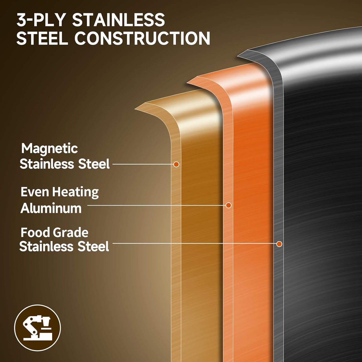 LOLYKITCH Tri-Ply 13 Inch Stainless Steel Wok Pan with Lid, Stir-Frying Pan,Induction Cooking Pan,Dishwasher and Oven Safe,Heavy Duty and Detachable handle.