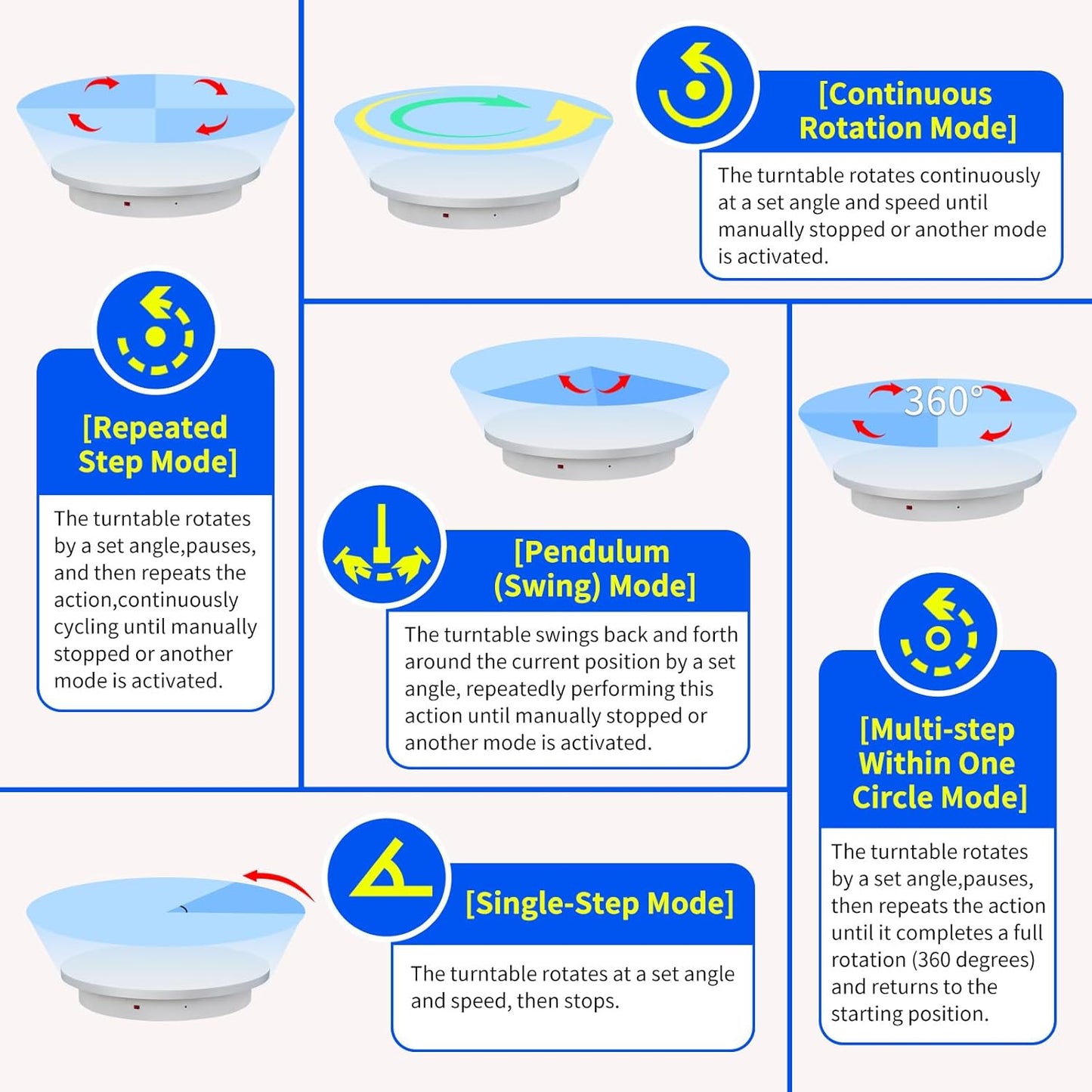 23.6In Remote Large Motorized electric turntable Rotating platform Photography Turntable Motorized lazy susan Base giratoria para for Photography,3D Scanner,Heavy duty display(Load Range:220~500lbs)