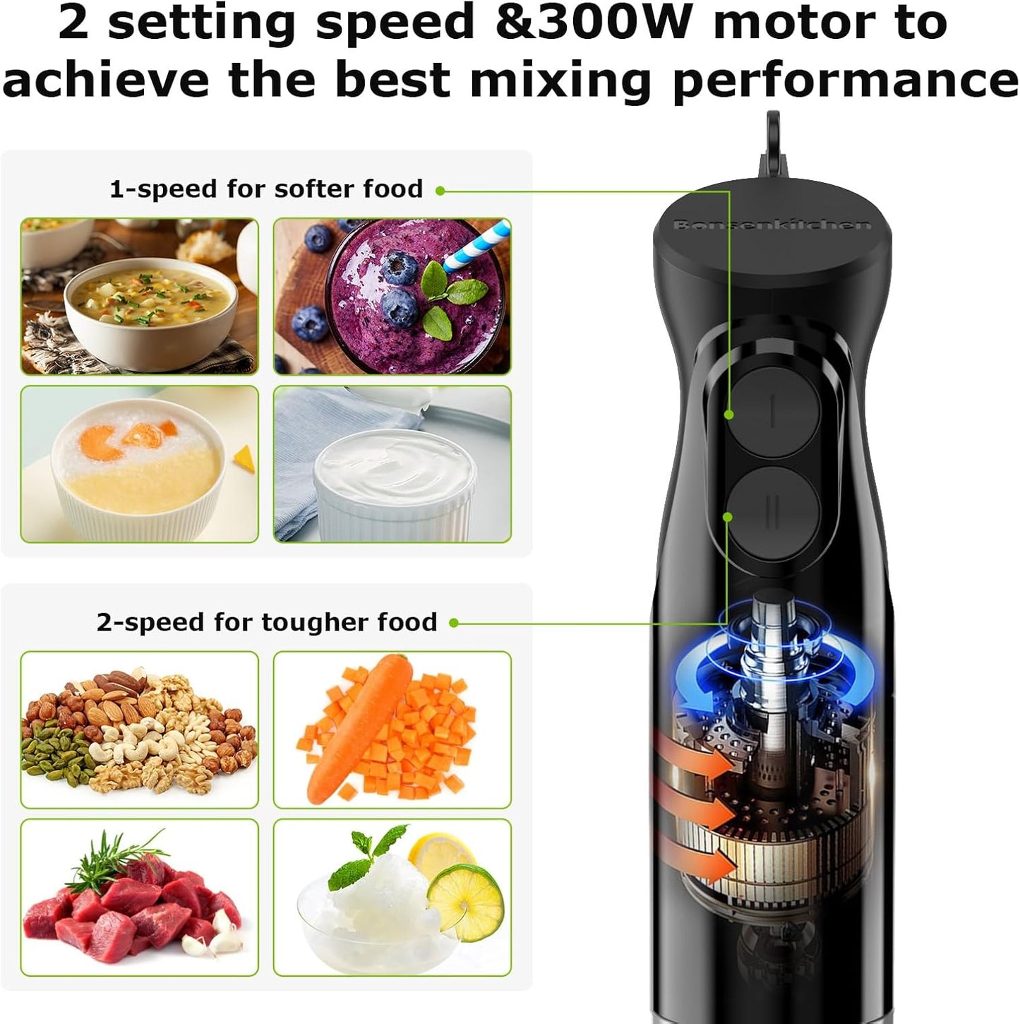 Bonsenkitchen Hand Blender, Immersion Blender with 2 Mixing Speed, Electric Handheld Mixer Portable Stick Mixer with Stainless Steel Blades for Soup, Smoothie, Puree, Baby Food