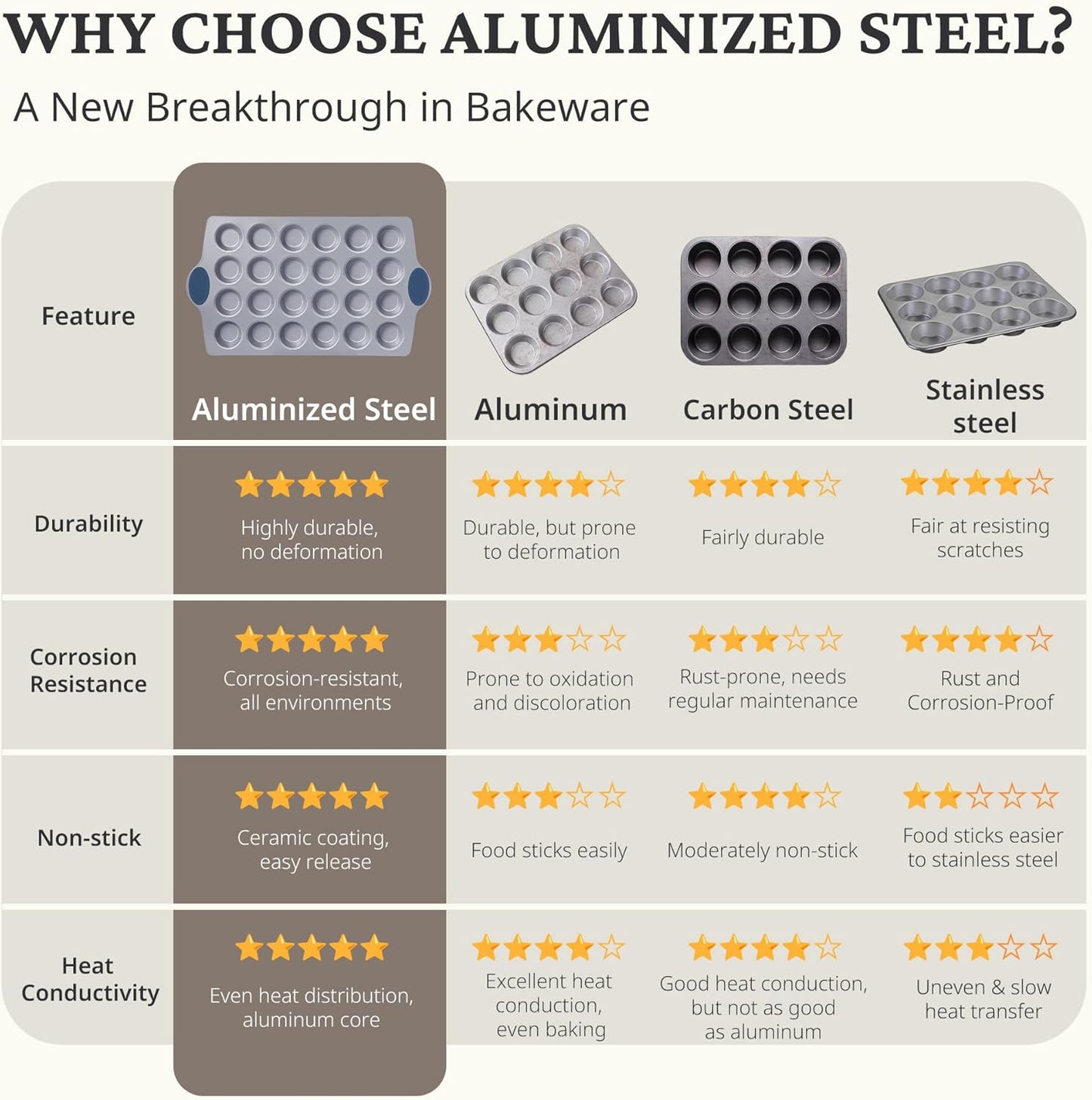 BRONYPRO Ceramic Mini Muffin Pan, 24-Cup Nonstick Aluminized Steel Cupcake Pans, Healthy Non-Toxic Ceramic Coating Mini Muffin Tin, 1Pack Cup Cake Pans for Baking Blue