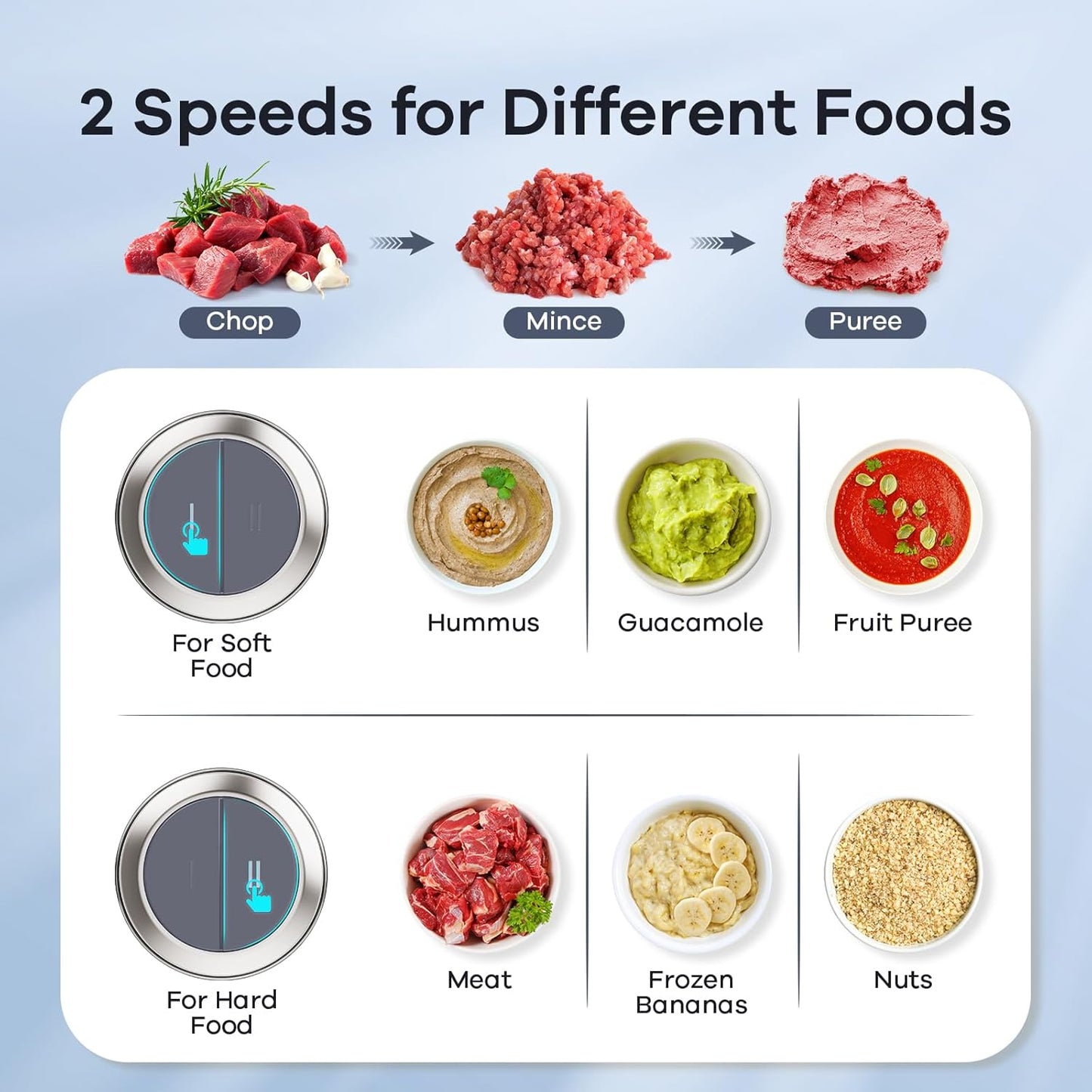 GANIZA Food Processors, Electric Chopper with Meat Grinder & Veggie Chopper - 2 Bowls with Powerful Copper Motor - Includes 2 Sets of Bi-Level Blades for Baby Food/Meat (Grey, 8 Cup+8 Cup)