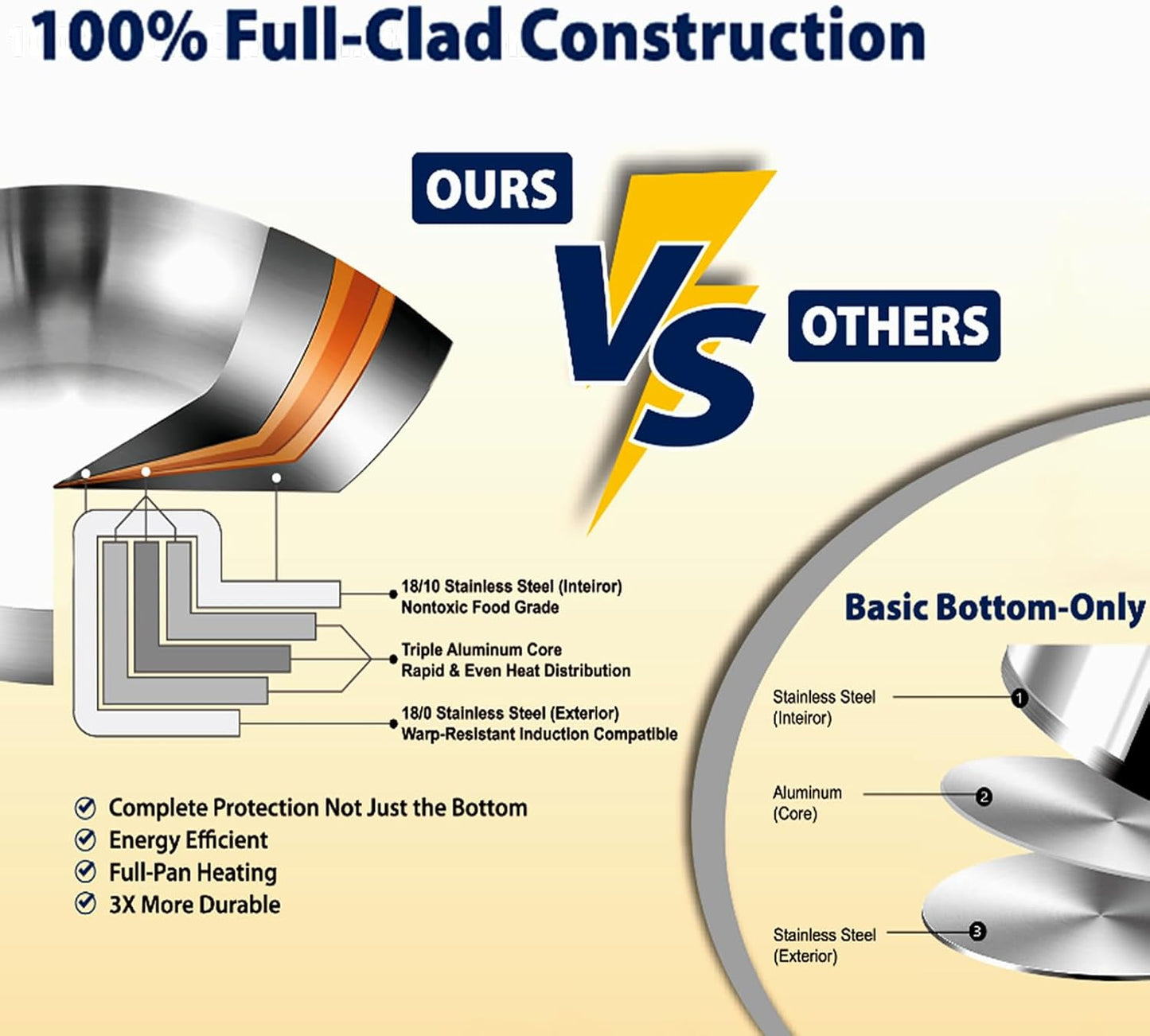 DELARLO Tri-Ply Stainless Steel Stock Pot, 5 Quart Stockpot with Lid, All Stoves Safe Up to 600℉, Saving Fuel 20%, Heavy Duty, Soup Pot with lid, Kitchen Essentials, Fast Even Heat