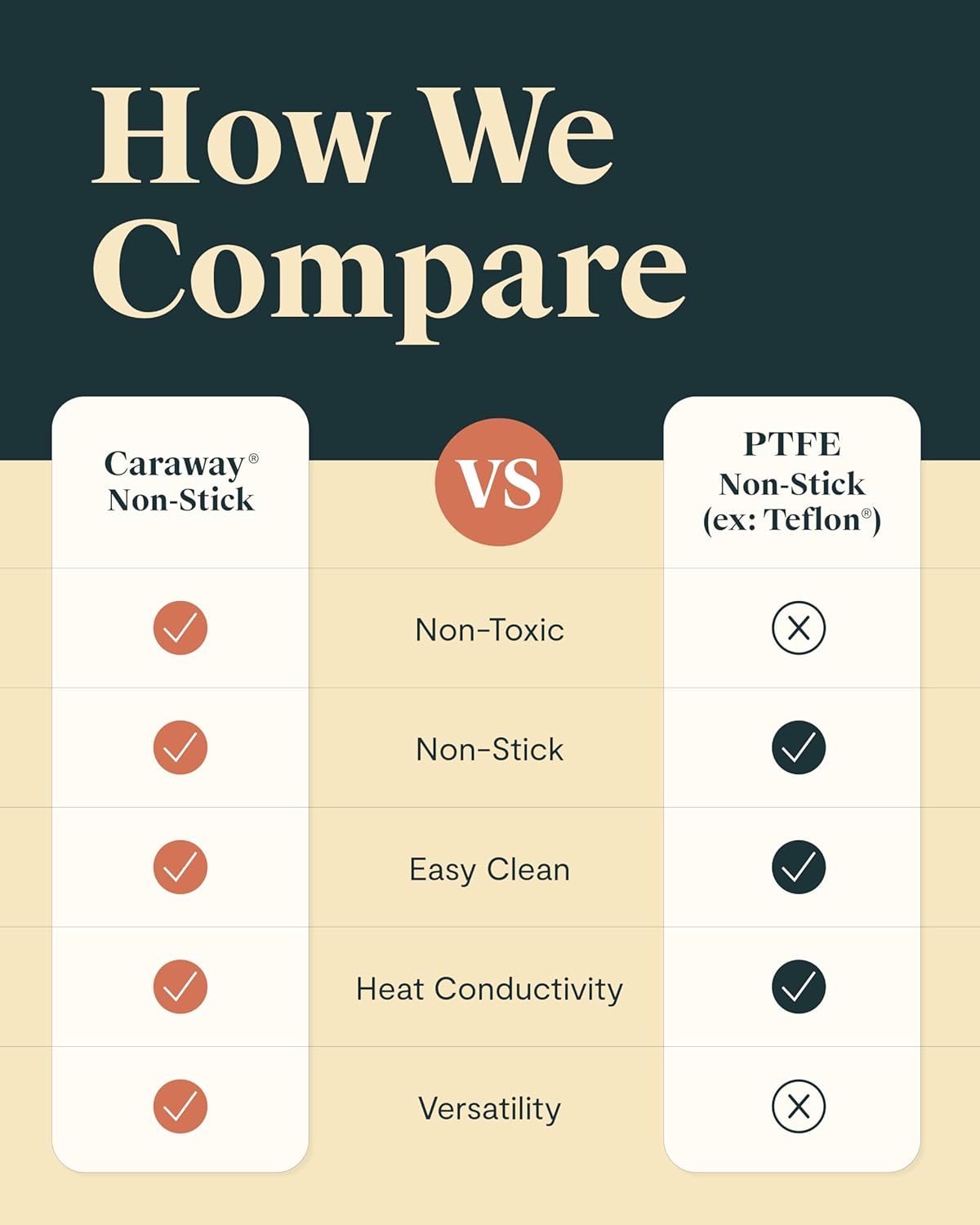 Caraway Stock Pot - 12 Qt Ceramic Coated Pot With Lid - Fee From Forever Chemicals - Large Pot for Bigger Batches - Sage