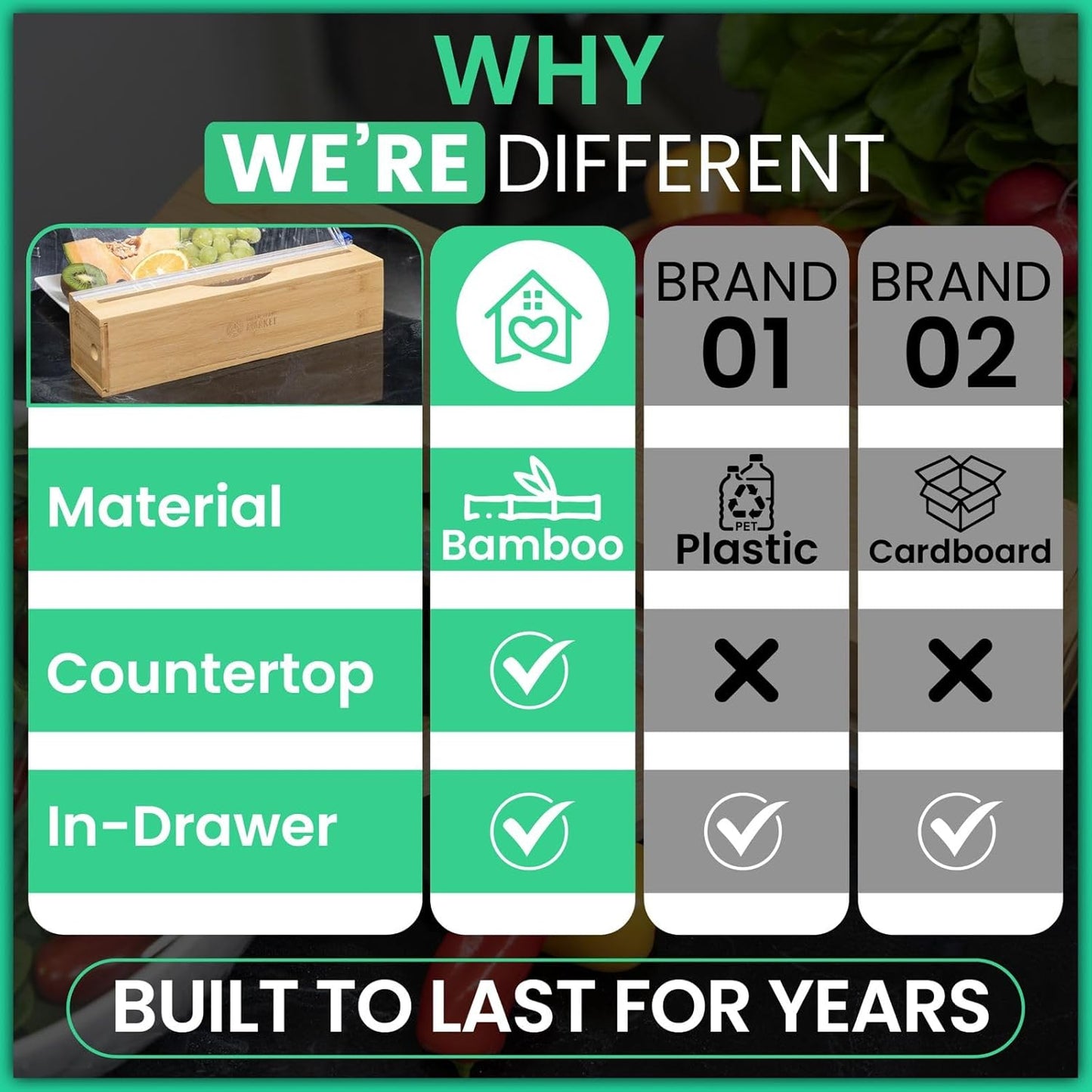 Plastic Wrap Dispenser with Cutter - Fits 12" Rolls - Cuts Aluminum Foil, Saran Wrap, Cling Wrap, Wax Paper