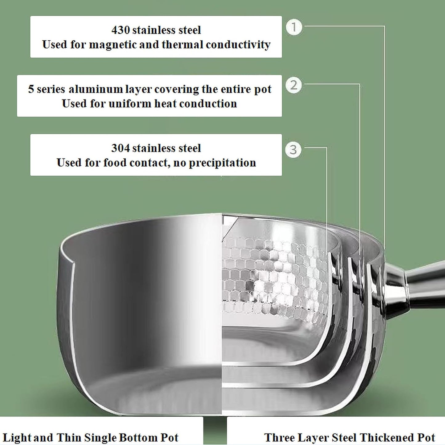 Thickened 304 Stainless Steel Pot, Solid Wood Anti Scald Handle With Hook, Multifunctional Sauce Pot with Inverted Mouth, Milk Pot, Cooking Pot (3.0 Quarts)