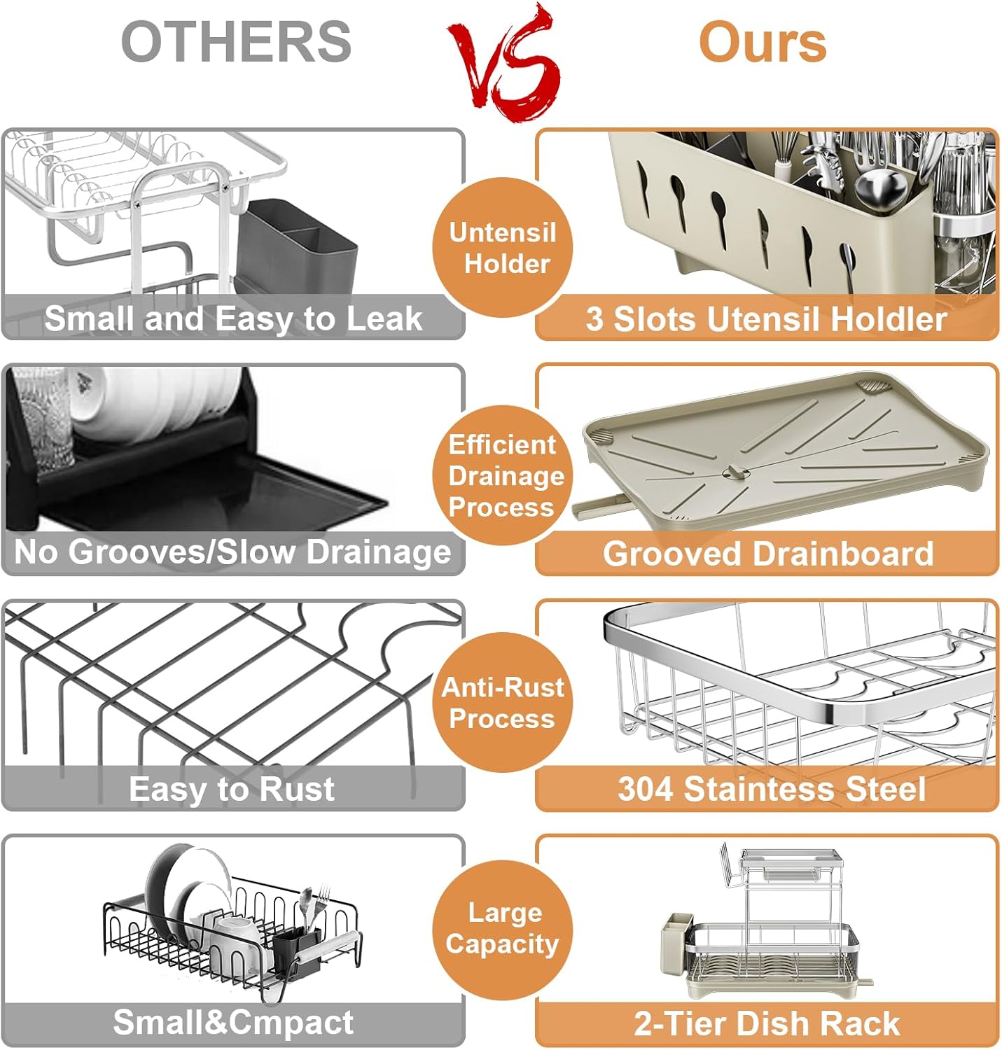 Dish Drying Rack Kitchen 2-Tier 304 Stainless Steel Dish Racks for Kitchen Counter,Dish Strainer with Adjustable Draining Tray,Drying Rack with Water Cup Hook & Cutlery Holder,Grey