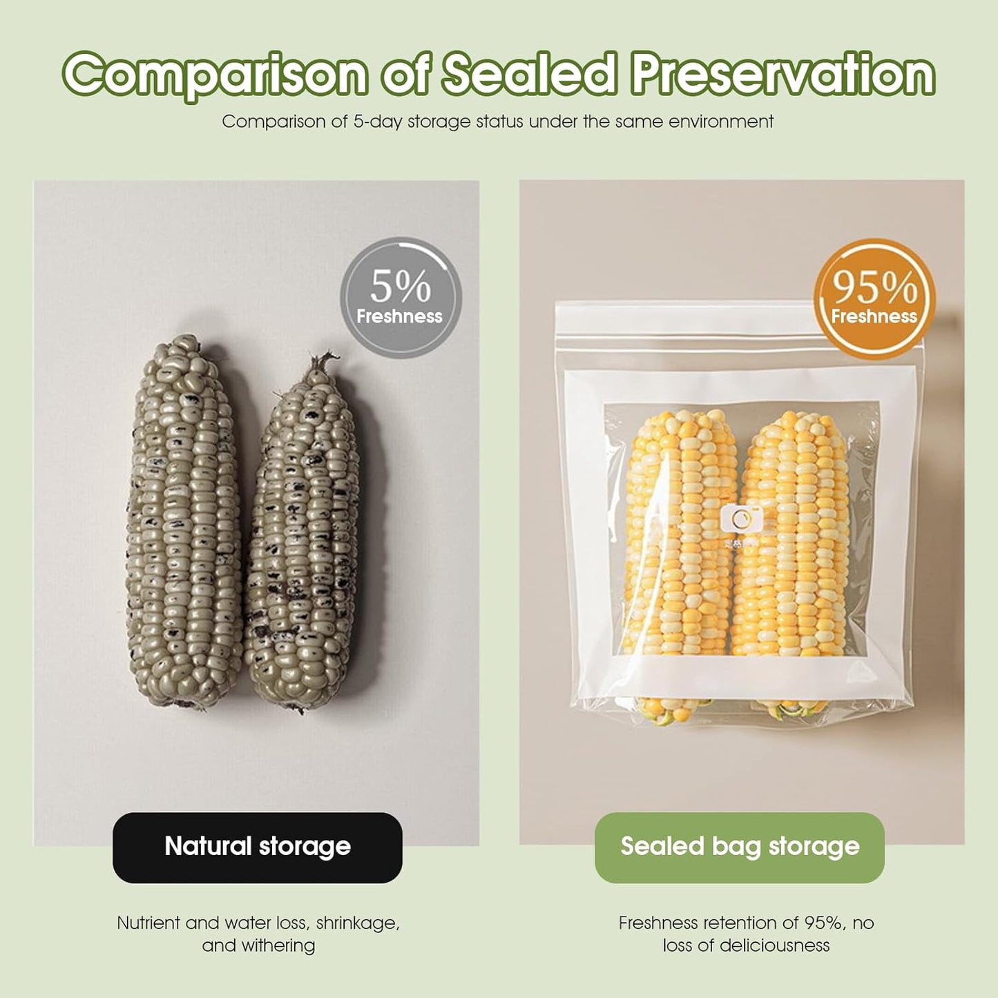 Reusable Freezer Bags 85PCS, Gallon Food Storage Bags with Stand & Label Leakproof Reusable Sandwich Bag for Kitchen, Vegetables, Snacks（Long style）