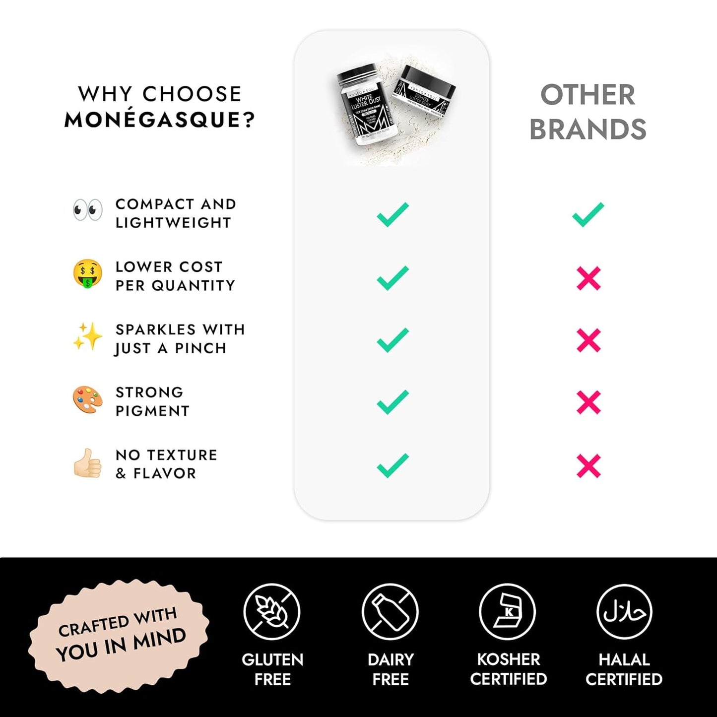 MONÉGASQUE White Edible Glitter for Drinks 15g – Edible Glitter for Cakes & Cocktails - Halloween Sprinkles White Luster Dust for Cocktail, Cake Decorating, Food Decorations Spray - Drink Shimmer