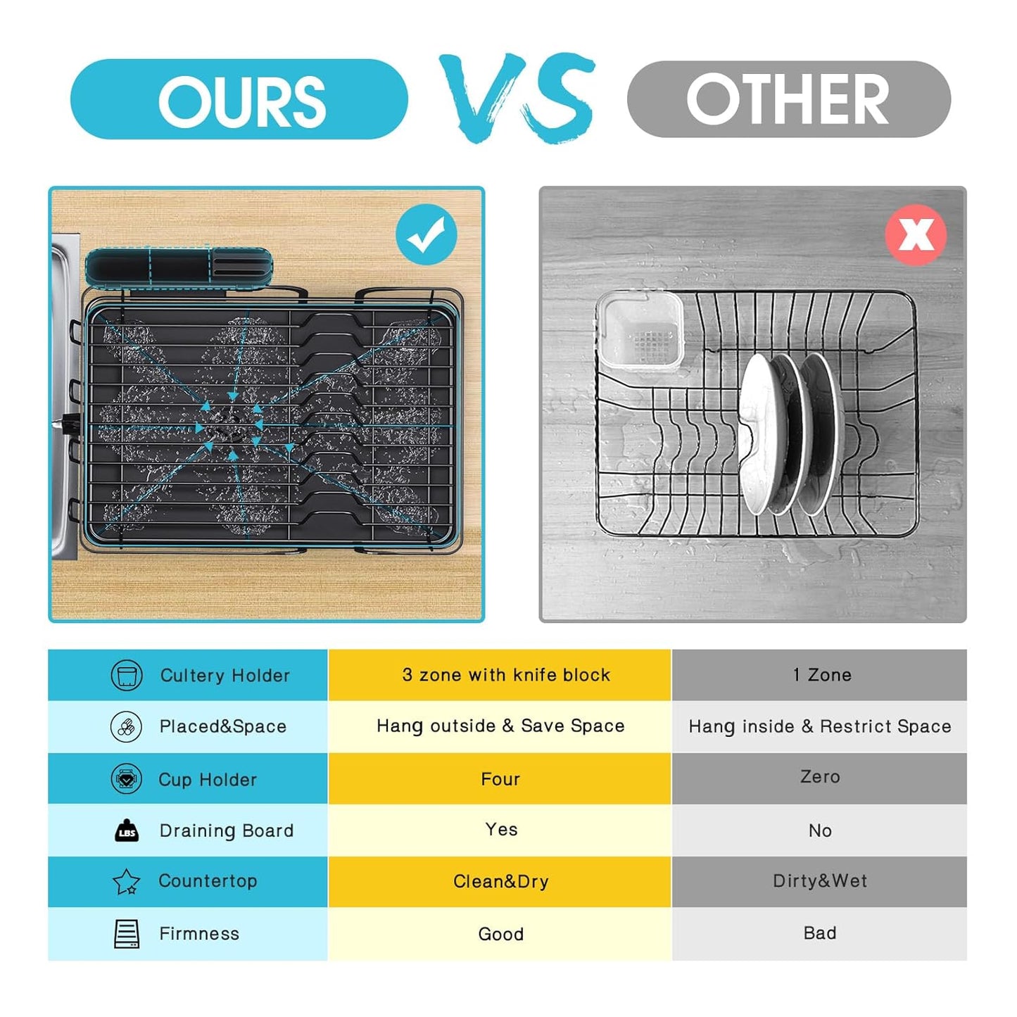 Dish Drying Rack for Kitchen Counter, Multifunctional Dish Drainer Rack, Kitchen Dish Rack, Sink Dishes Strainer, Plate Rack with Drain Board, Cup Holder, and Cutlery Holder,Medium Size Black