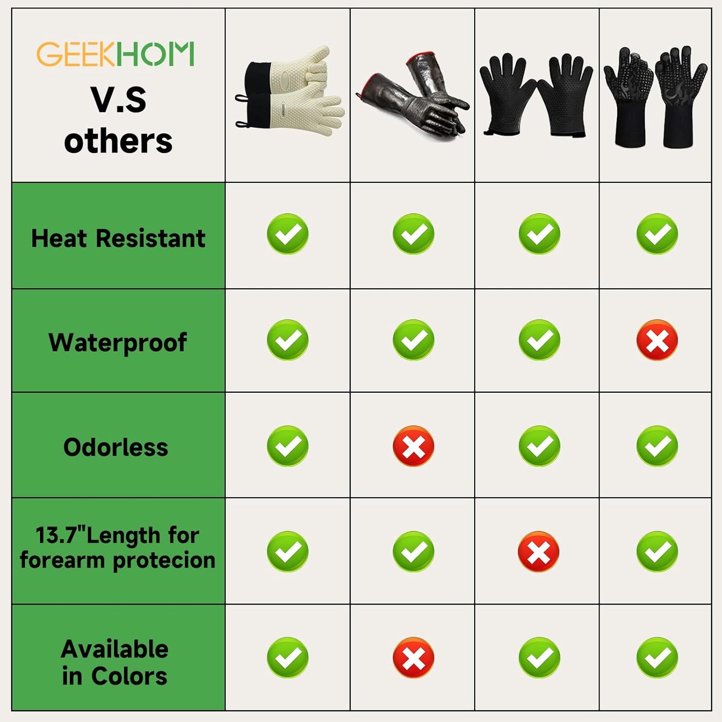 GEEKHOM BBQ Gloves Heat Resistant Oven Mitts - Silicone Grilling Gloves with 13.7" Arm Protection - Waterproof Pot Holder Non-Slip for Men & Women, Kitchen Outdoor Cooking, Baking, Camping, Mint Beige