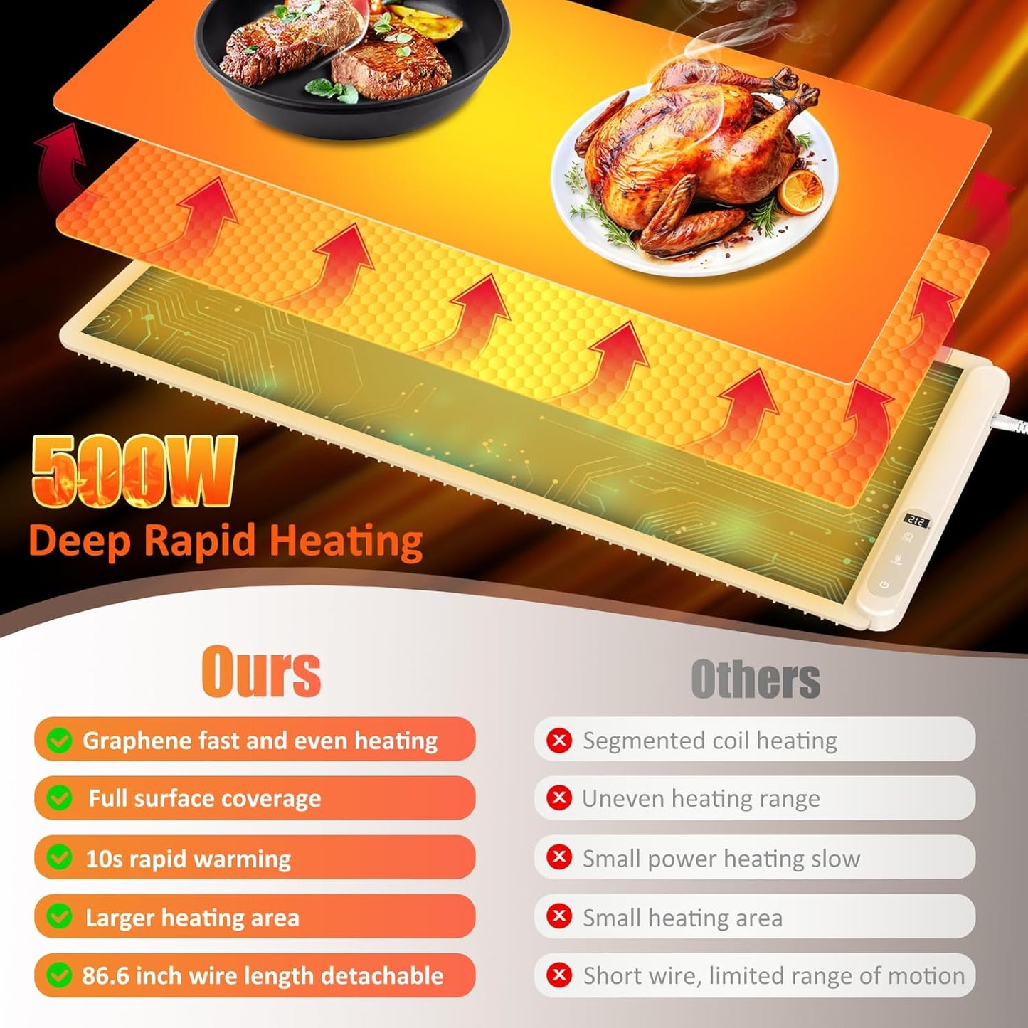 OcePor (XXL 36"x16") Food Warming Mat, Electric Warming Tray,Foldable Food Warmer for Parties, Buffets, Family Gatherings, Holiday & Sabbath, Child Lock, Heating Mat for Food, (Beige Yellow)