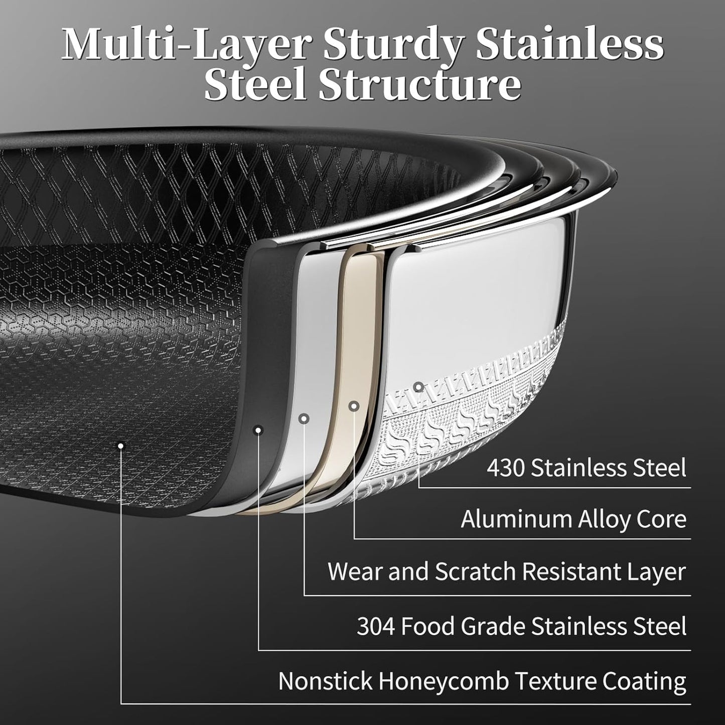 Nonstick Titanium Ceramics Stainless Steel Frying Pan Set, 6 Pieces Nonstick Honeycomb Stainless Steel Frying Pan Set, Non Stick Egg Omelet Cooking Pan Set, Induction Compatible, PFAS Free