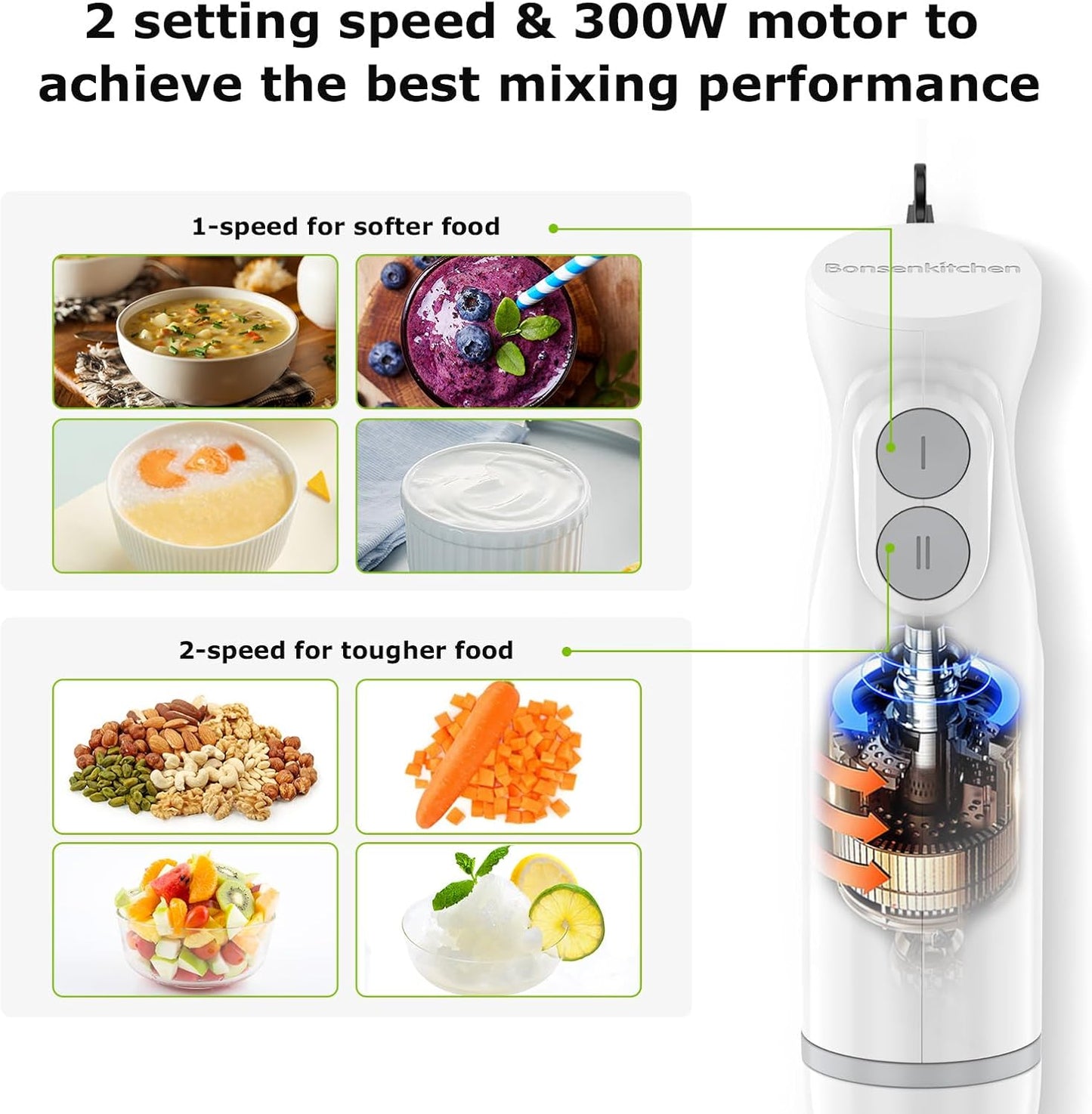 Bonsenkitchen Hand Blender, Immersion Blender with 2 Mixing Speed, 2-In-1 Hand Held Stick Mixer with Beaker for Soups, Smoothies, Sauce, White