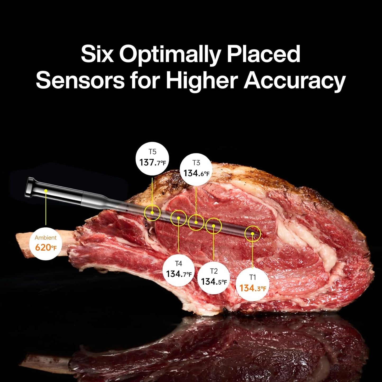Sync Gold Wireless WiFi Meat Thermometer, 2 Slim Probes, 6 Sensors, 10x Stronger Signal, ±0.5℉ Accuracy, Smart Base Direct Setup, Reliable Reading Through Kamado Grill, BBQ, Oven, Smoker, Air Fryer