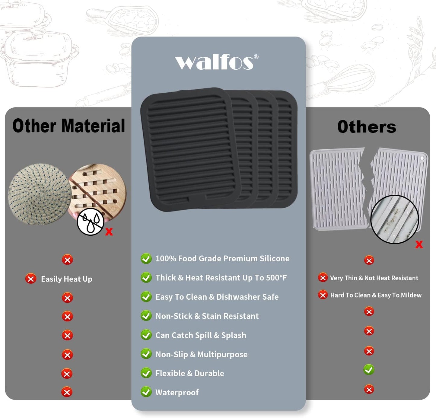 Walfos Silicone Trivets for Hot Pots and Pans - 446°F Heat Resistant Hot Pads for Kitchen Counter- 4 Pcs Multi-Purpose & Versatile Trivet Mat - Long-Lasting & Flexible Silicone Hot Pad（Black）