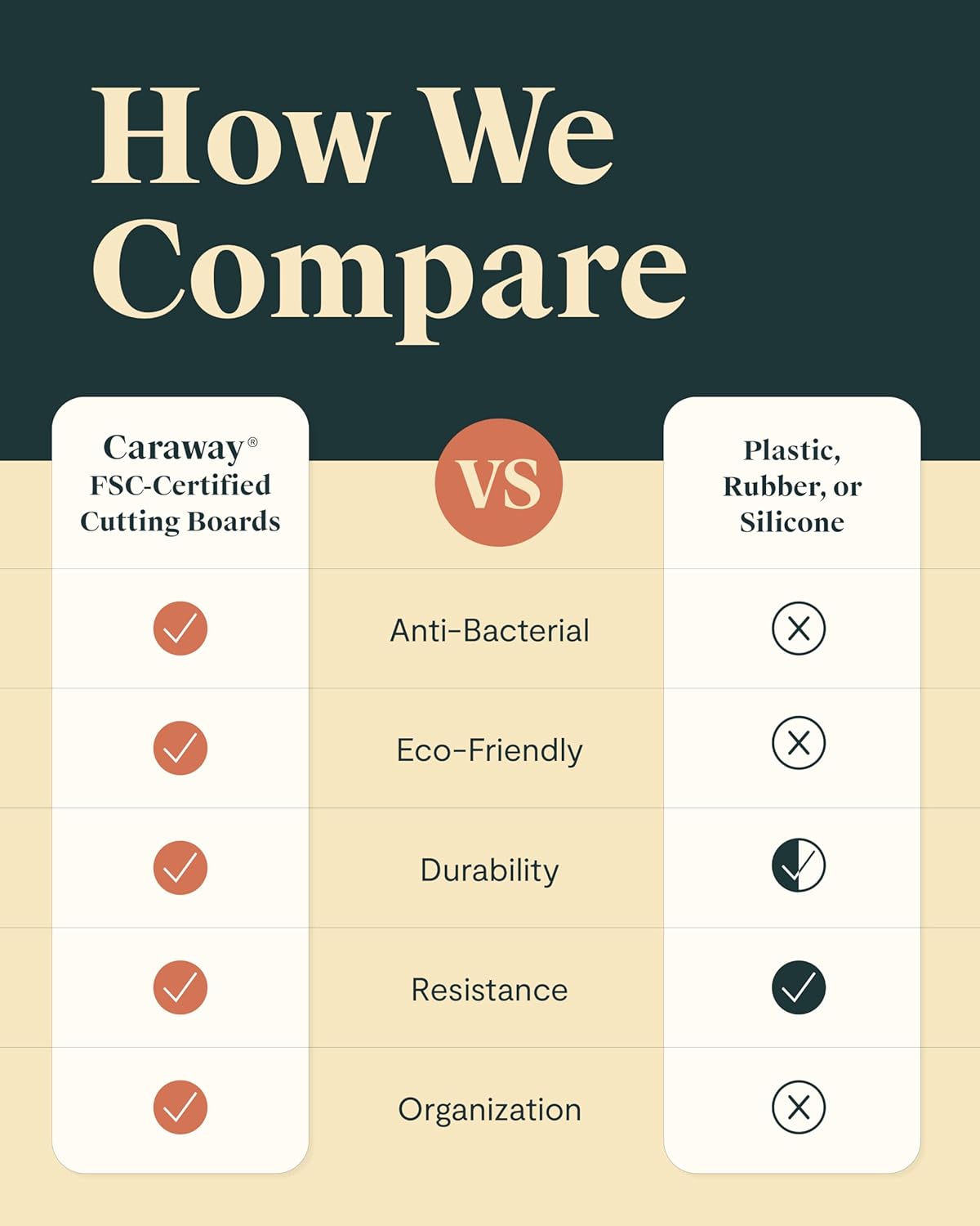 Caraway Cutting Board - Large (17 x 12”) - Double Sided Wood Cutting Board - Made From FSC-Certified Birch Wood - Food-Safe Mineral Oil & Wax Finish