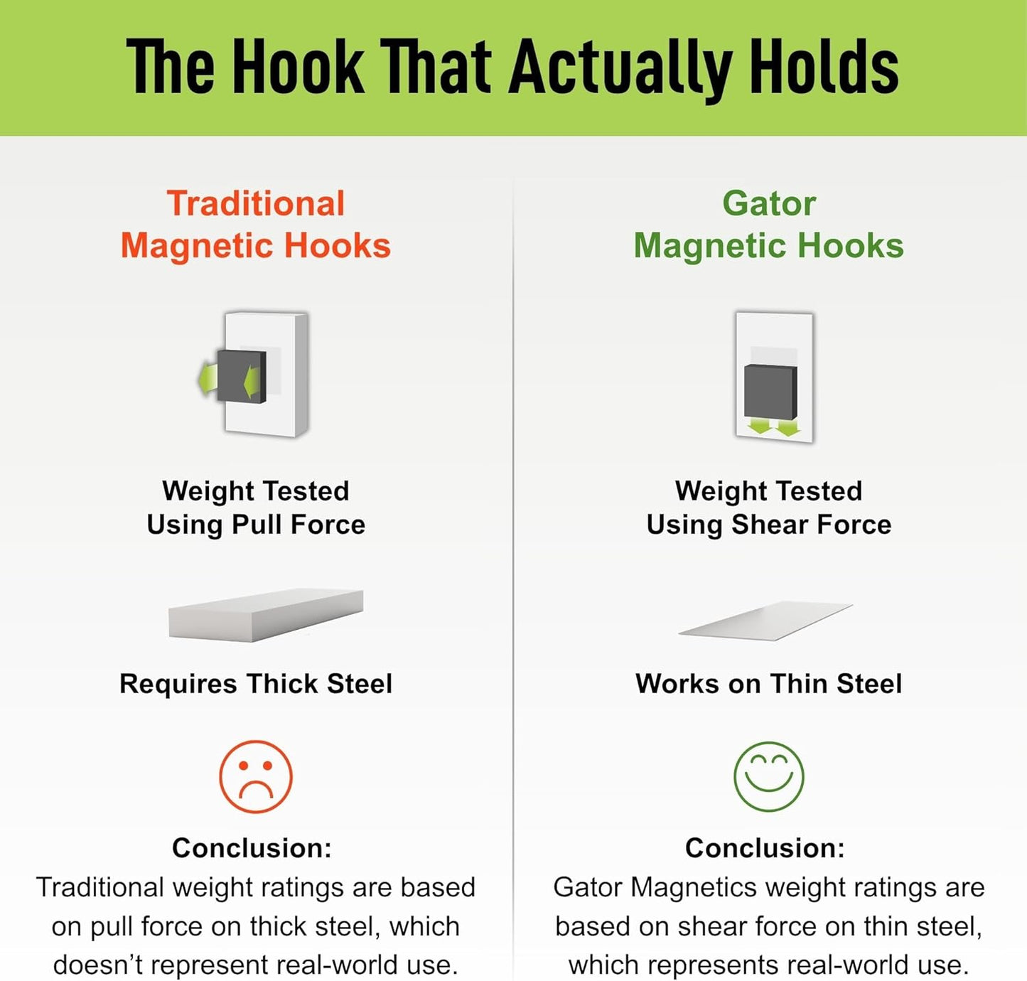 GATOR MAGNETICS MIDI 4 in Open Hooks, 25 lb Heavy Duty Magnetic Hooks for Steel Surfaces, Patented Easy-Release, Non-Slip Grip – Storage & Organization, Garage, Shed, Home, Cleaning Tools - 3 Pack