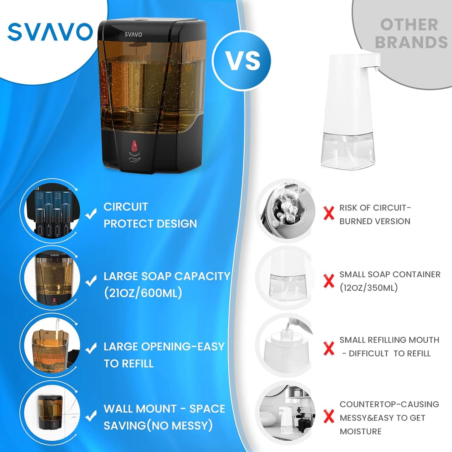 SVAVO Automatic Soap Dispenser Hand Soap Dispenser Wall Mount 600m/21fl.oz, Touchless Electric Sensor Pump Battery Operated for Offices Home Kitchen Bathroom Hotel Restaurant Commercial