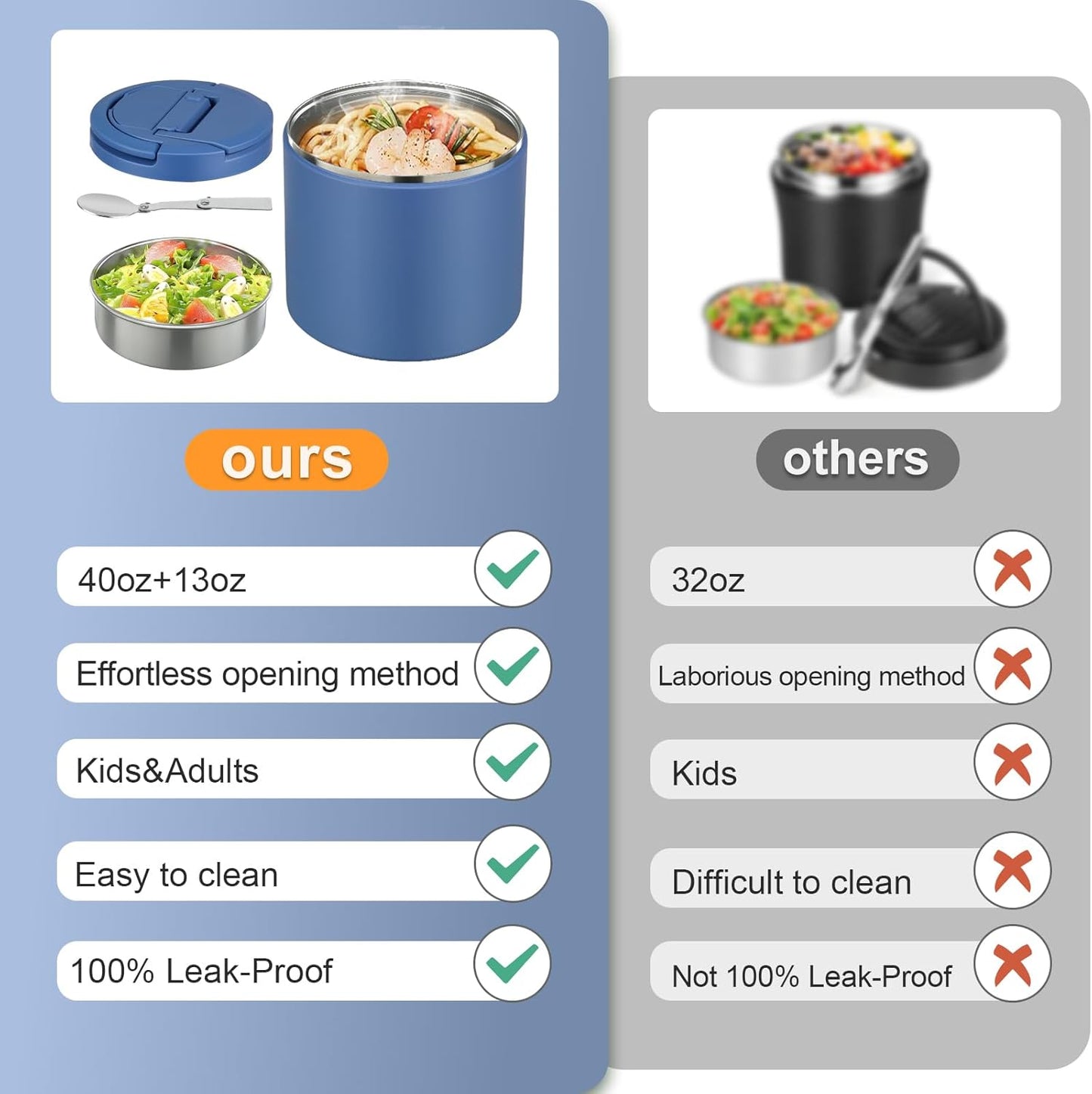 Thermo for Hot Food, Soup Thermo for Adults 40oz Lunch Containers Wide Mouth, Insulated Food Container Leak Proof Vacuum Stainless Steel With Carry Handle and Spoon BPA Free