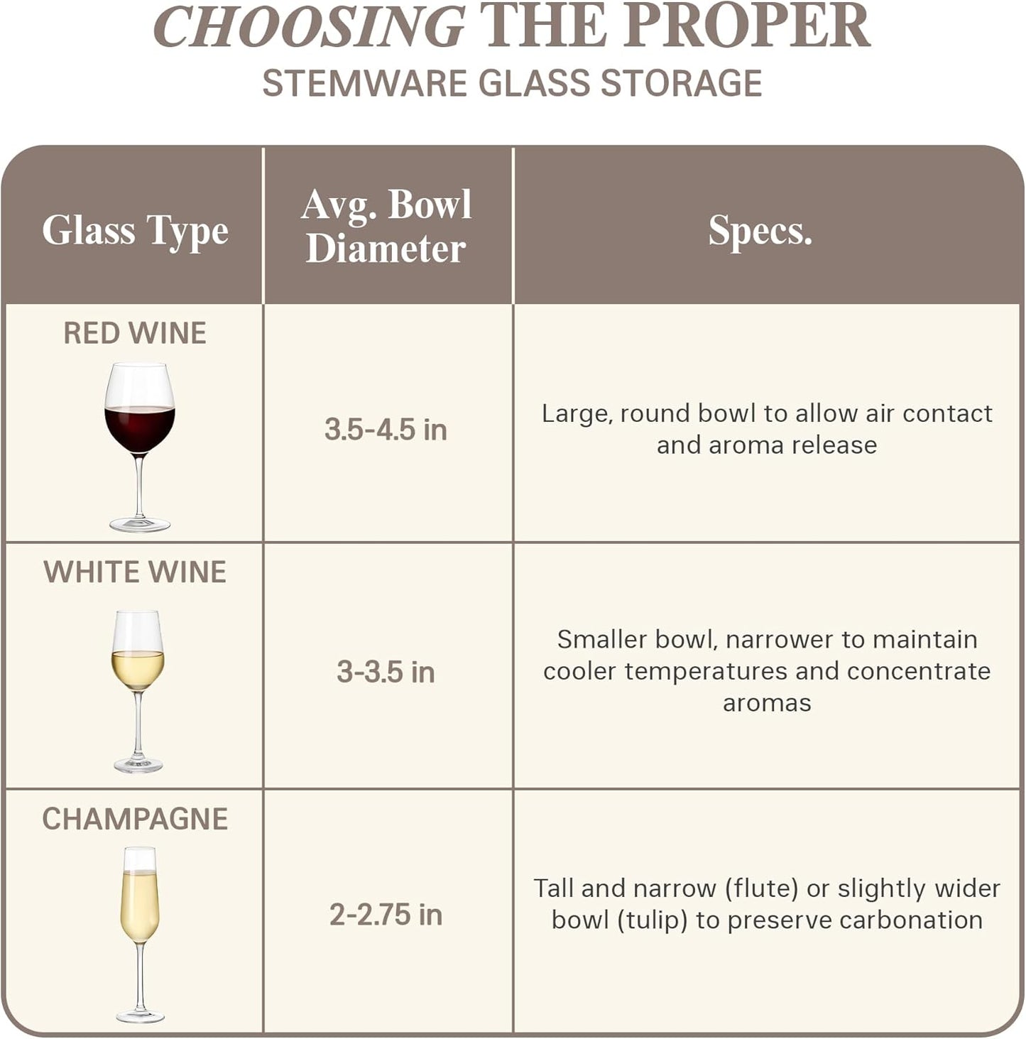 Wine Glass Storage Box with Dividers - Holds 12 Glasses up to 3.75" Wide - Stemware Storage Case - Protects Fine China - Durable Quilted Microfiber Bin with Carry Handles - Ideal for White Wine