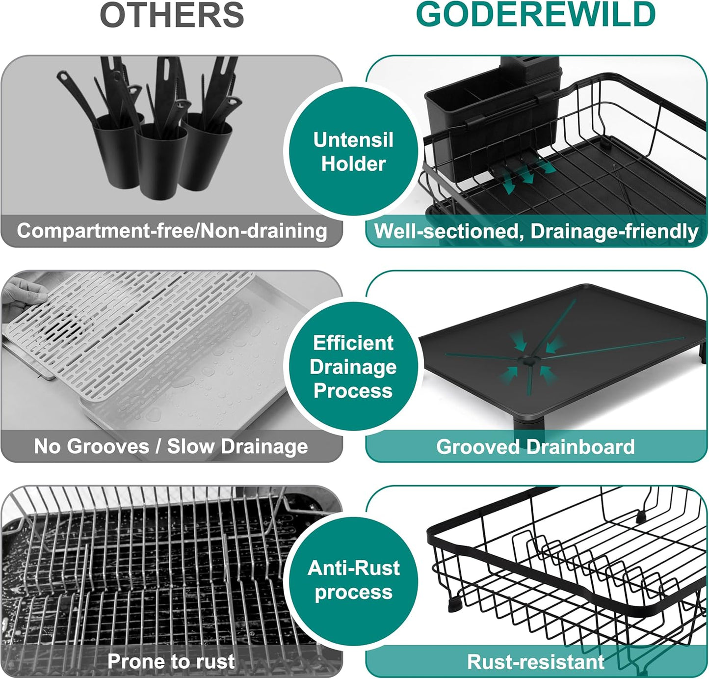 Dish Drying Rack for Kitchen Counter,Space-Saving Dish Rack with Drainboard,Rustproof Countertop Dish Drainer with Utensil Holder for Sink,Black