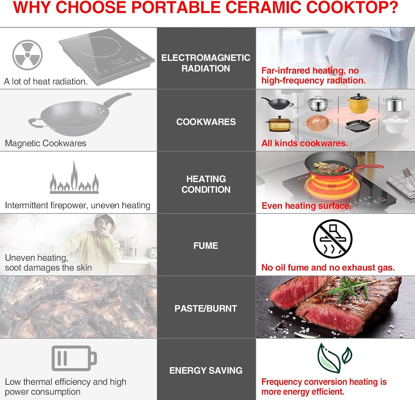 Electric Cooktop, Portable Electric Cooktop 1800W Single Burner Stove with LED Touch Screen, 8 Power & 8 Temperature Levels, Timer, 110V-120V Hot Plate for Home Camping