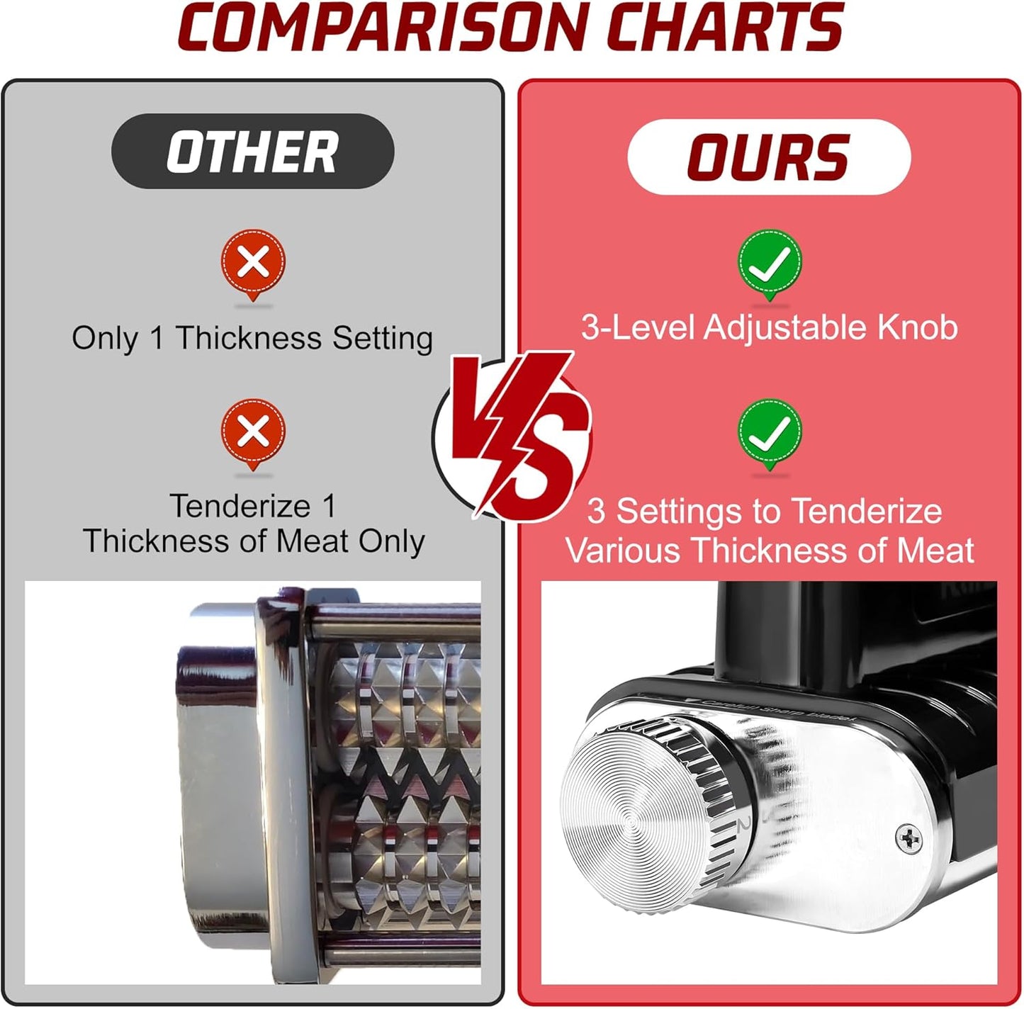 Adjustable Thickness Meat Tenderizer Attachment for Kitchenaid Stand Mixers, Meat Tenderizer Tool, Steak Cuber Processor Accessories for Kitchen aide,Dishwasher Safe