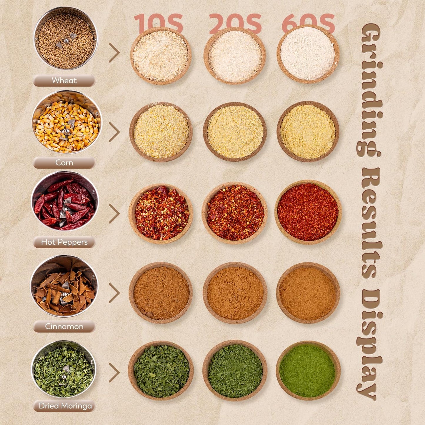 Moongiantgo Grain Mill Grinder Electric 300g Commercial Spice Grinder 1500W Stainless Steel Pulverizer Dry Grinding Machine for Wheat Corn Rice Pepper Herbs Coffee Beans (300g Upright, 110V)