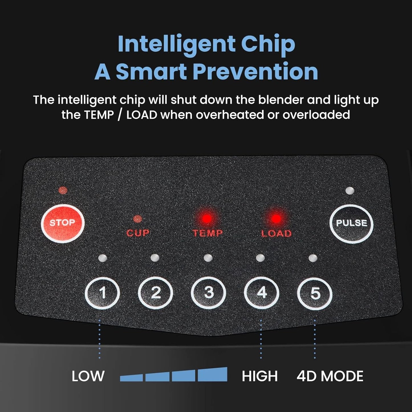 SYBO Commercial Professional Blender With Shield Quiet Soundproof Enclosure, Self-Cleaning 4D Blade System for Ice Crushing, Shakes & Purees, 48oz Pitcher, High-Speed Blender for Restaurants & Home