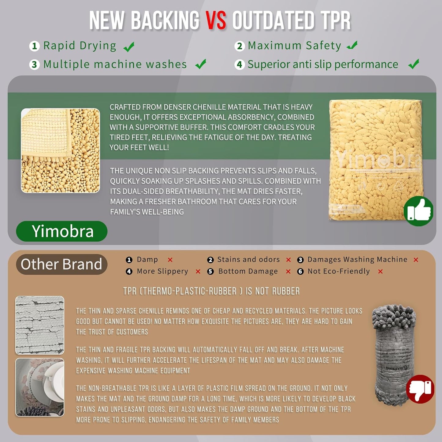 Yimobra Large Bathroom Rugs Non Slip Washable 36x24 Inch - Ultra Soft Absorbent Chenille Bath Mat, Quick Dry Shaggy Floor Carpet for Tub Shower, Yellow Home Decor Accessories