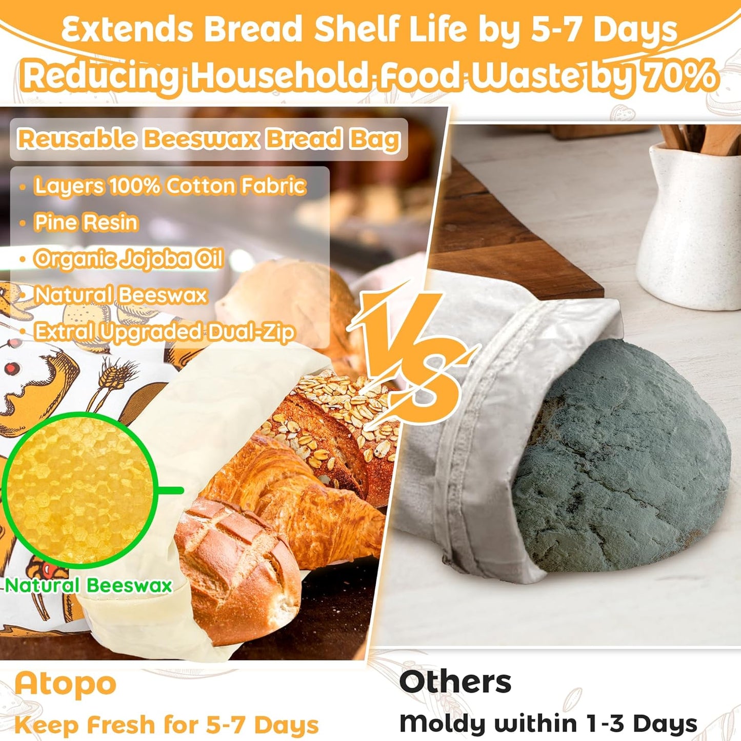 Reusable Beeswax Bread Bag for Homemade Bread & Sourdough Loaf, Fridge-Safe Storage Container with Dual-Zip Freshness Lock & Food Lables Note Dates on, Natural Cotton and Beeswax Lining Keep Fresh