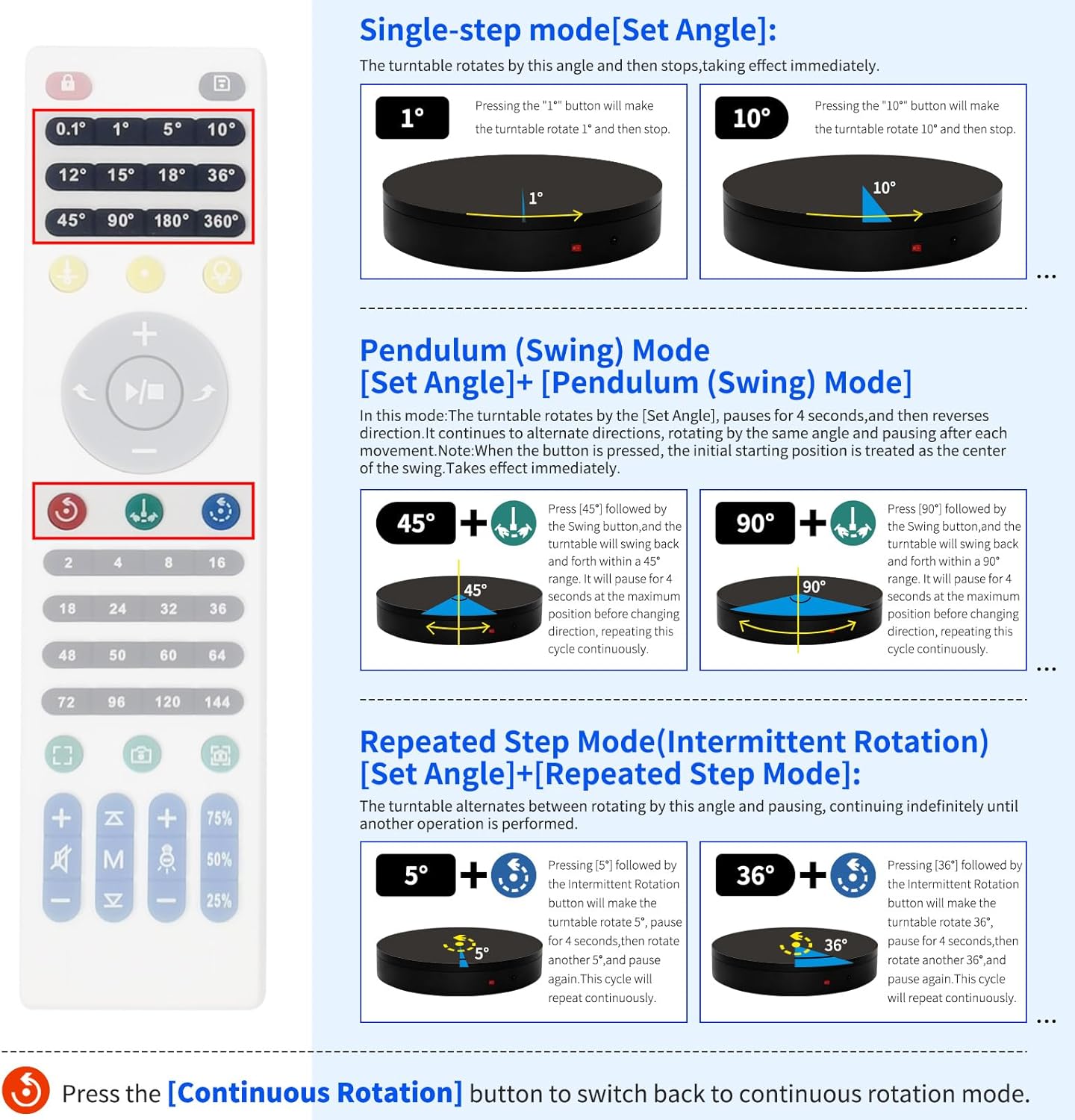 15.8In Remote Motorized electric turntable Rotating platform Photography Turntable Motorized lazy susan Base giratoria para for Photography,3D Scanner,Heavy duty display(Load Range:220~500lbs)