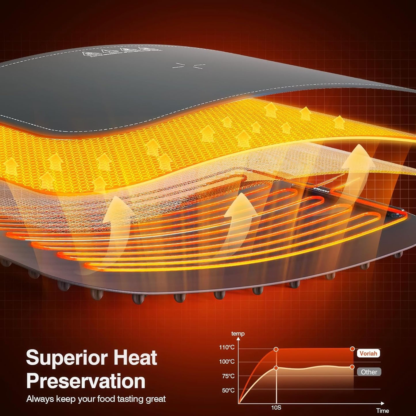 Warming Mat for Food, Voriah Electric Warming Tray with 99H Timer & 8 Temperature Settings, Foldable Food Warmer with °C/°F Switch, Keeps Food Warm at Buffets, Sabbath, Family Gatherings