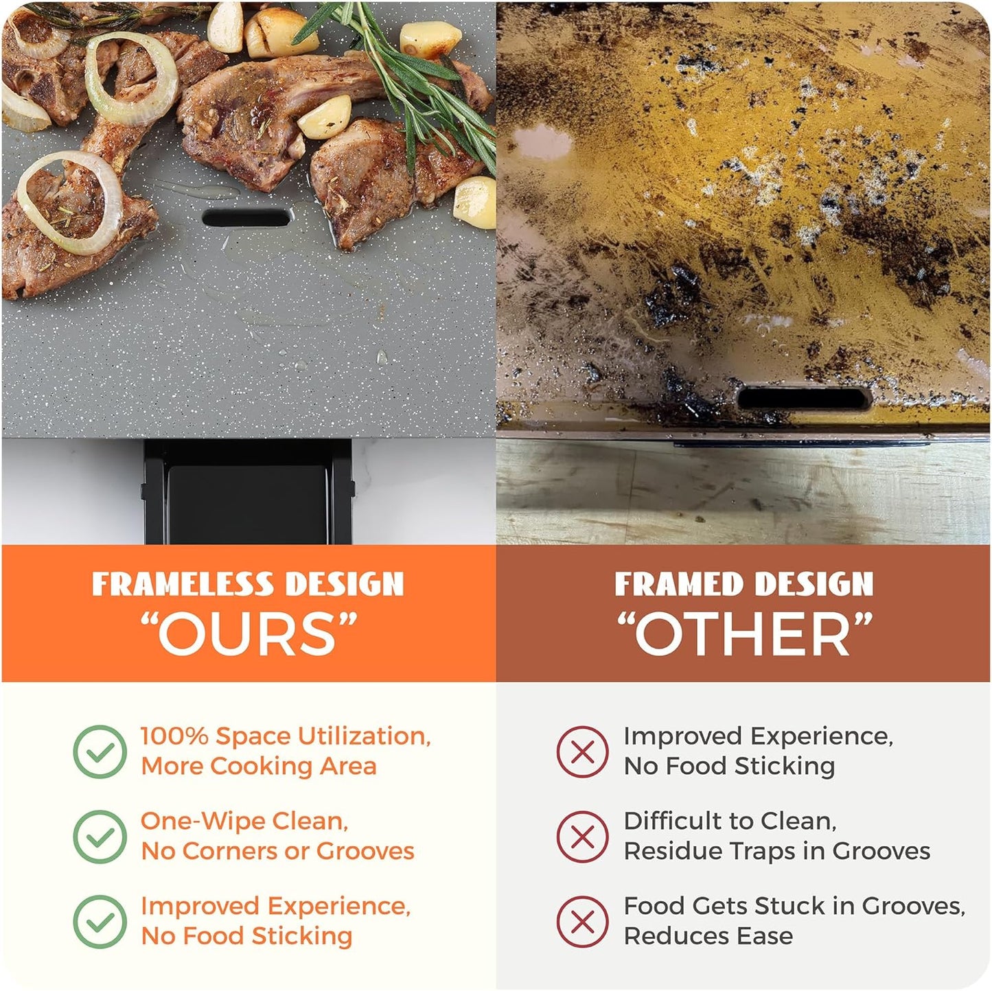 12x20inch Electric Griddle by BBQ Masters, 1700W Fast Even Heating, ILAG Granite Nonstick, Sloped Cooking Surface, Frameless Design for Easy Cleaning, Great for Family Gatherings, Grey